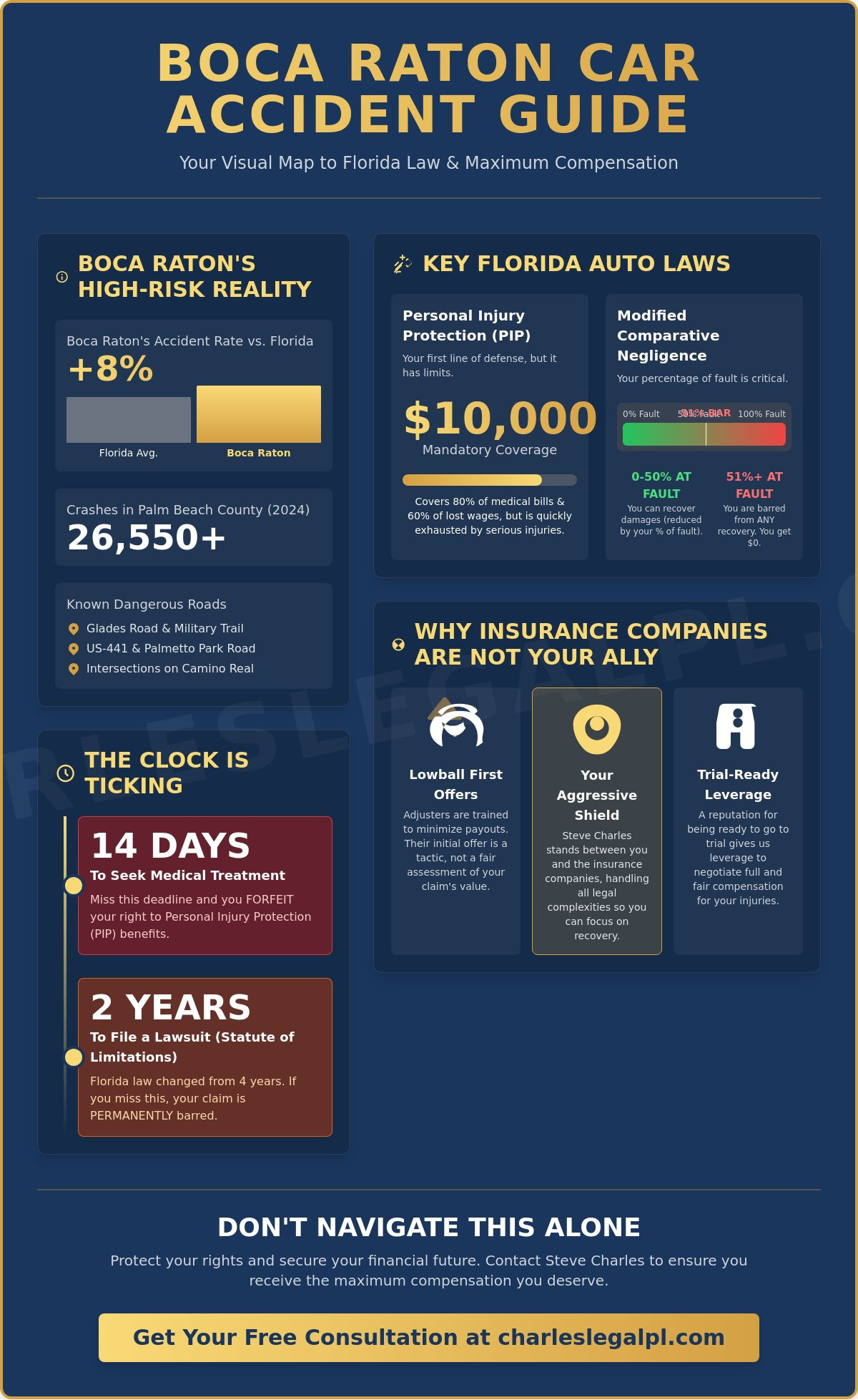 Boca Raton Car Accident Lawyer: Aggressive Advocacy by Steve Charles