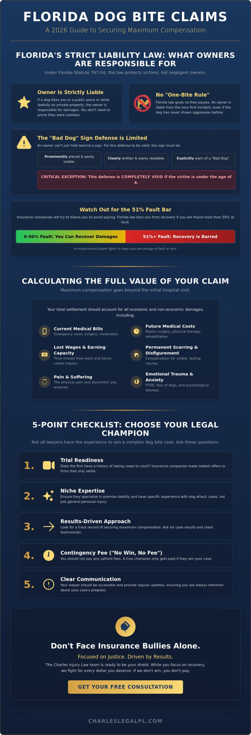 Dog Bite Lawyer Near Me: How to Choose a Protective Champion in Florida (2026 Guide)