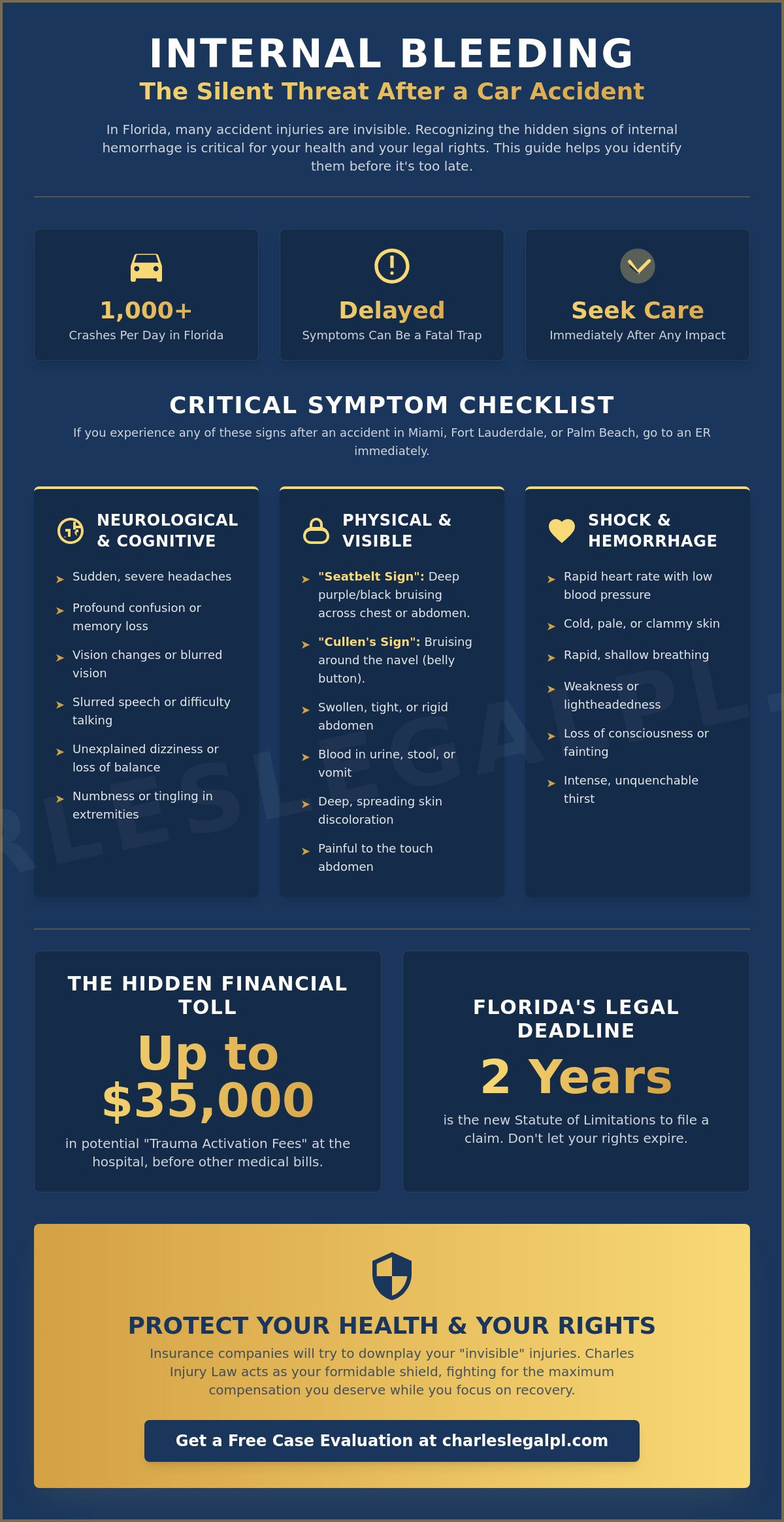 Internal Bleeding Signs After an Accident: A Critical Safety Checklist