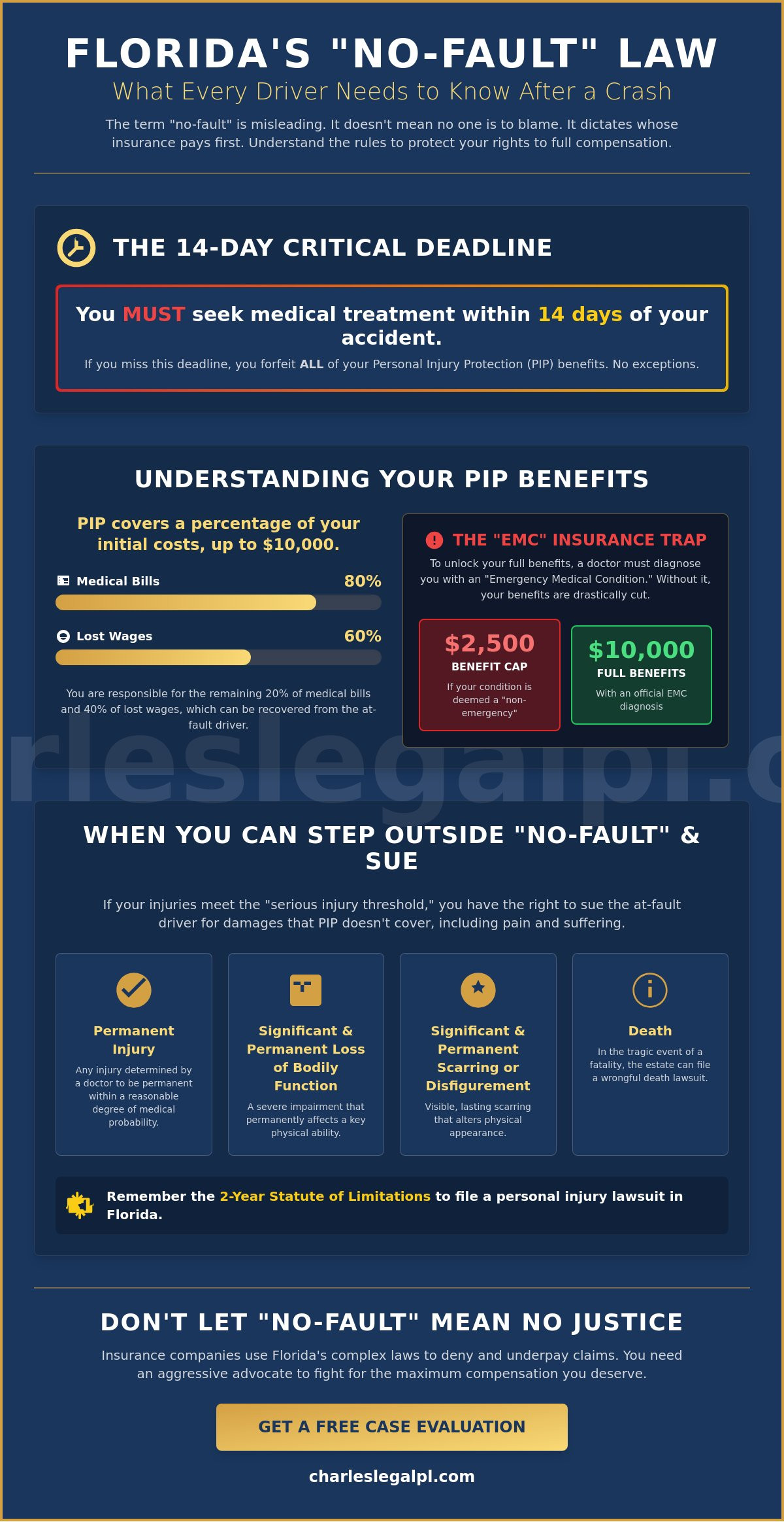 Is Florida a No-Fault State? What Accident Victims Must Know in 2026