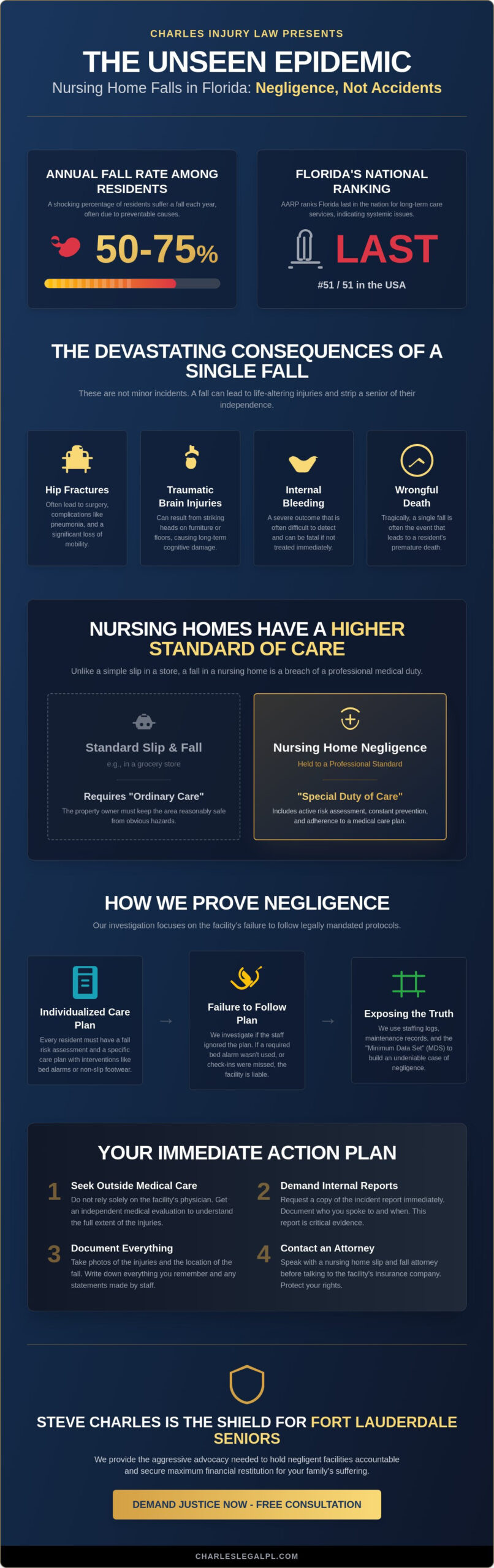 Nursing Home Slip and Fall Attorney in Fort Lauderdale: Protecting Your Loved Ones