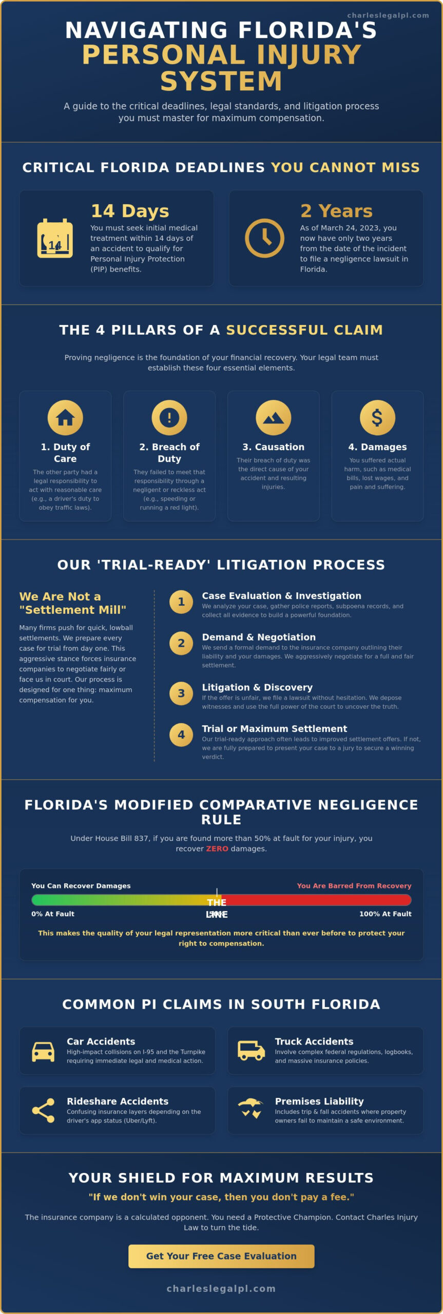 PI Legal in Florida: Navigating Personal Injury Claims for Maximum Compensation