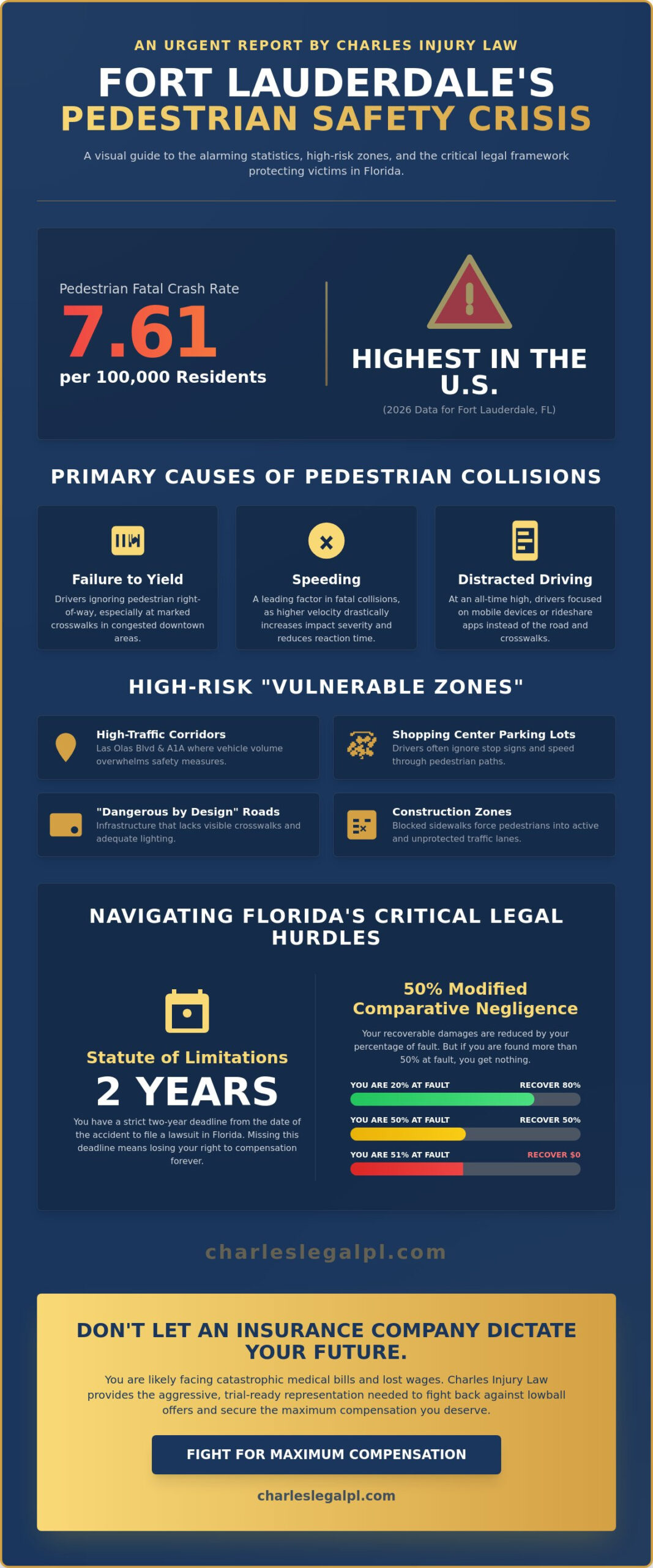 Pedestrian Accident Attorney Fort Lauderdale: Fighting for Maximum Compensation in 2026