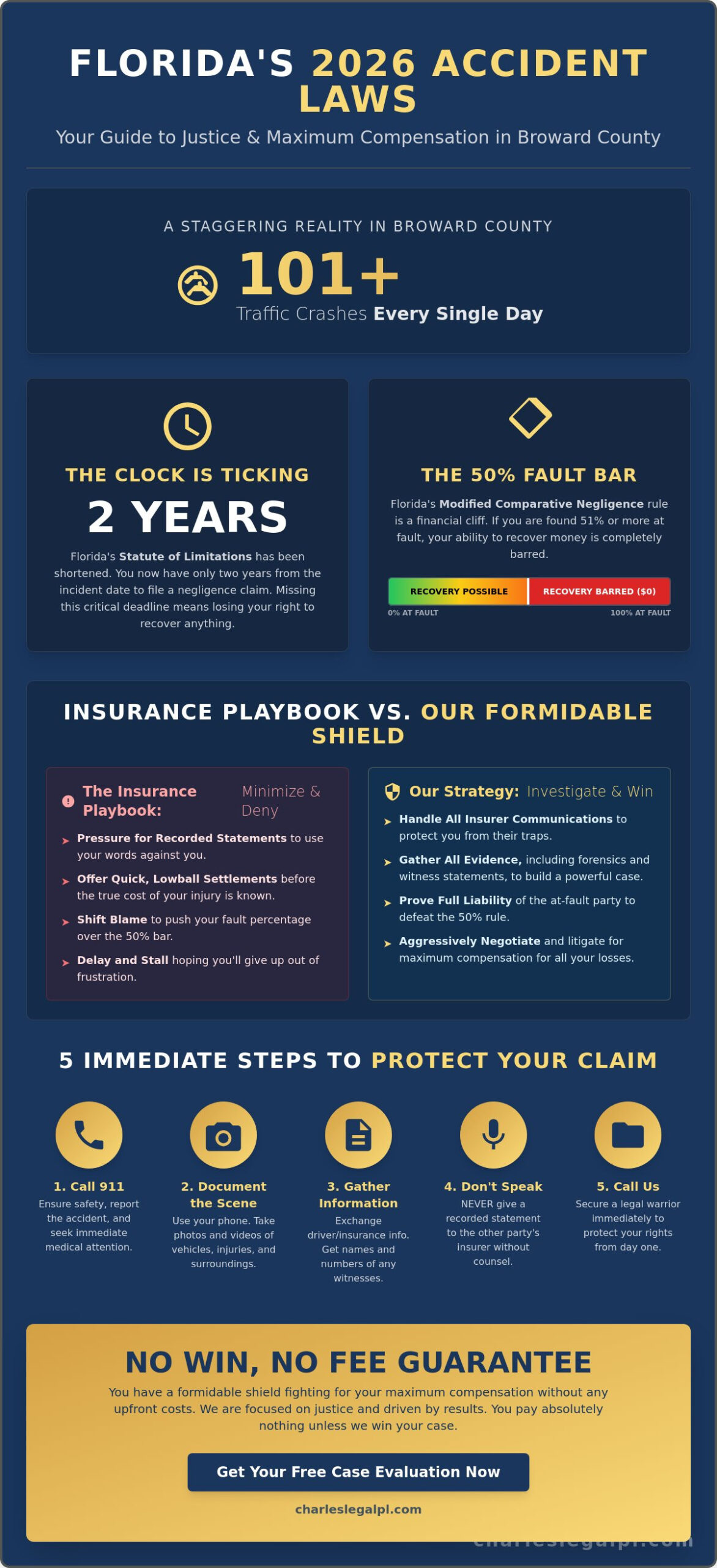 Personal Injury Lawyer Plantation: Fighting for Maximum Results in 2026