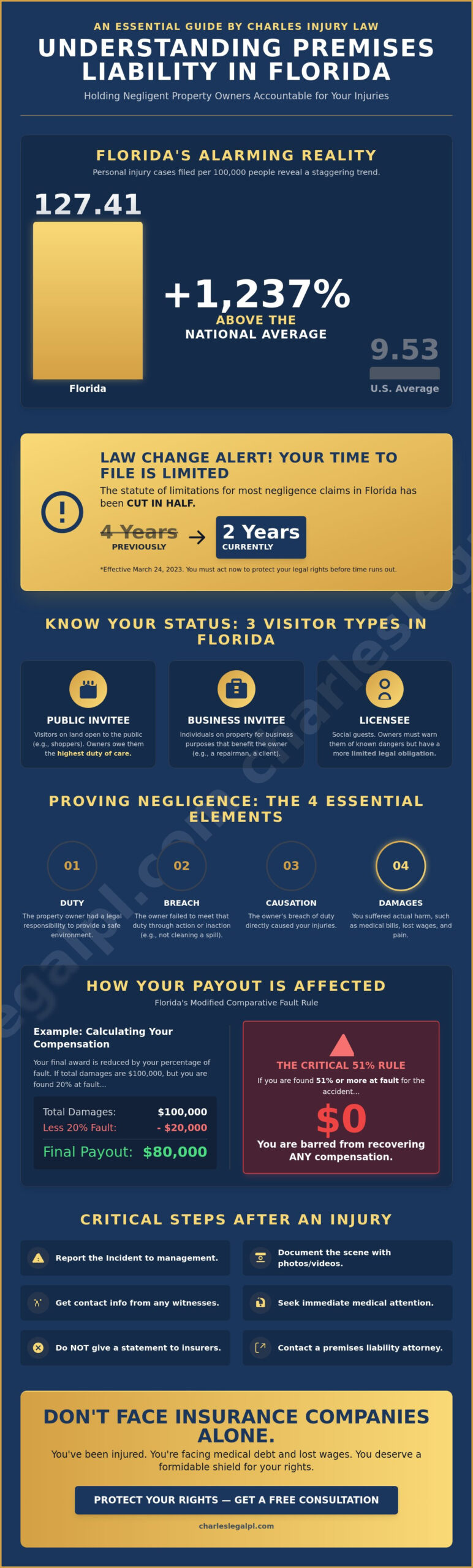 Premises Liability Attorney Fort Lauderdale: Fighting for Maximum Compensation