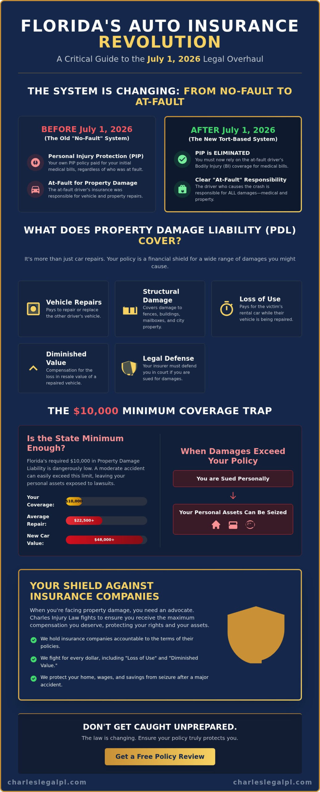 Property Damage Liability in Florida: Your 2026 Guide to Auto Claims