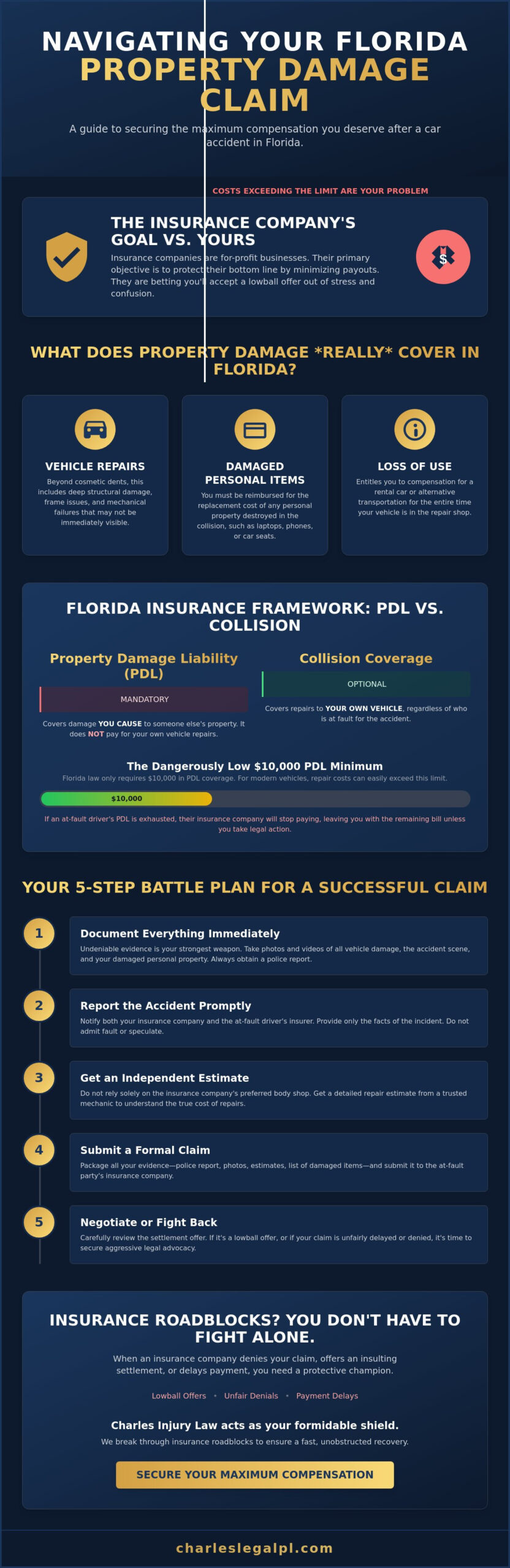 Should You Talk to Your Insurance Company After a Car Accident?
