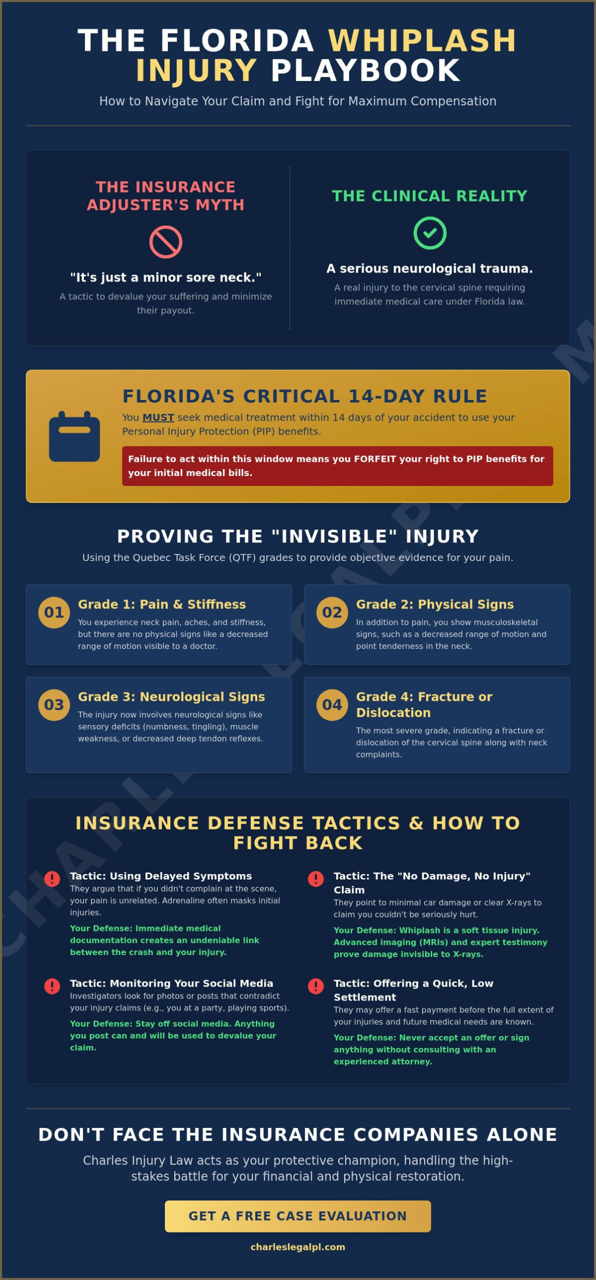 Whiplash Injury Attorney: Protecting Your Rights in Florida (2026 Guide)