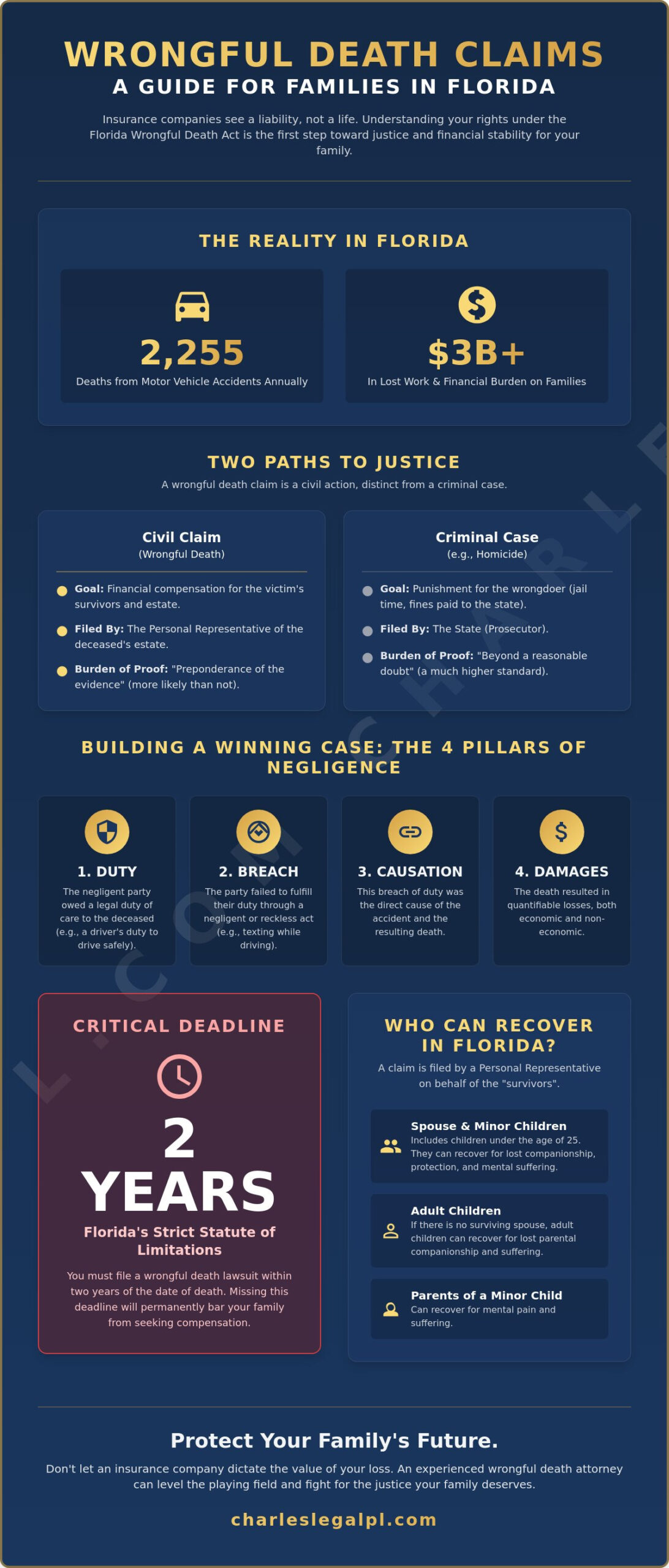 Wrongful Death Attorney in Fort Lauderdale: Fighting for Your Family&rsquo;s Future