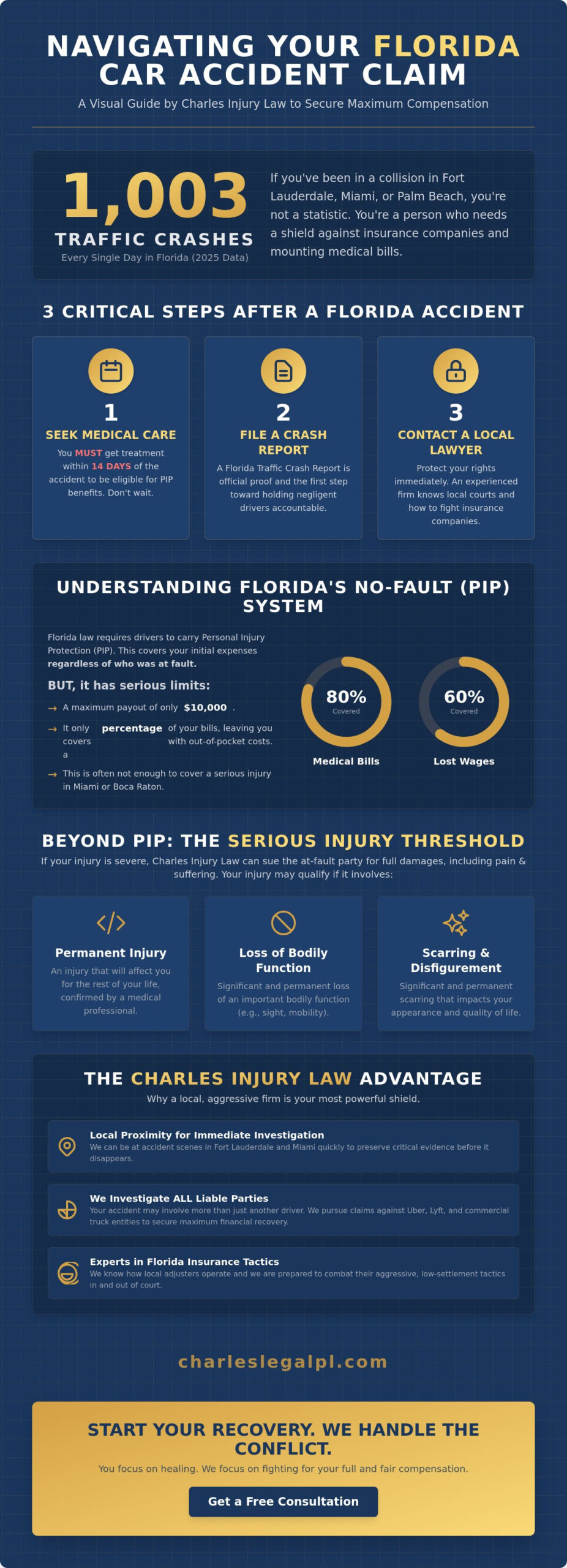 Top-Rated Car Accident Lawyer in Fort Lauderdale & Miami