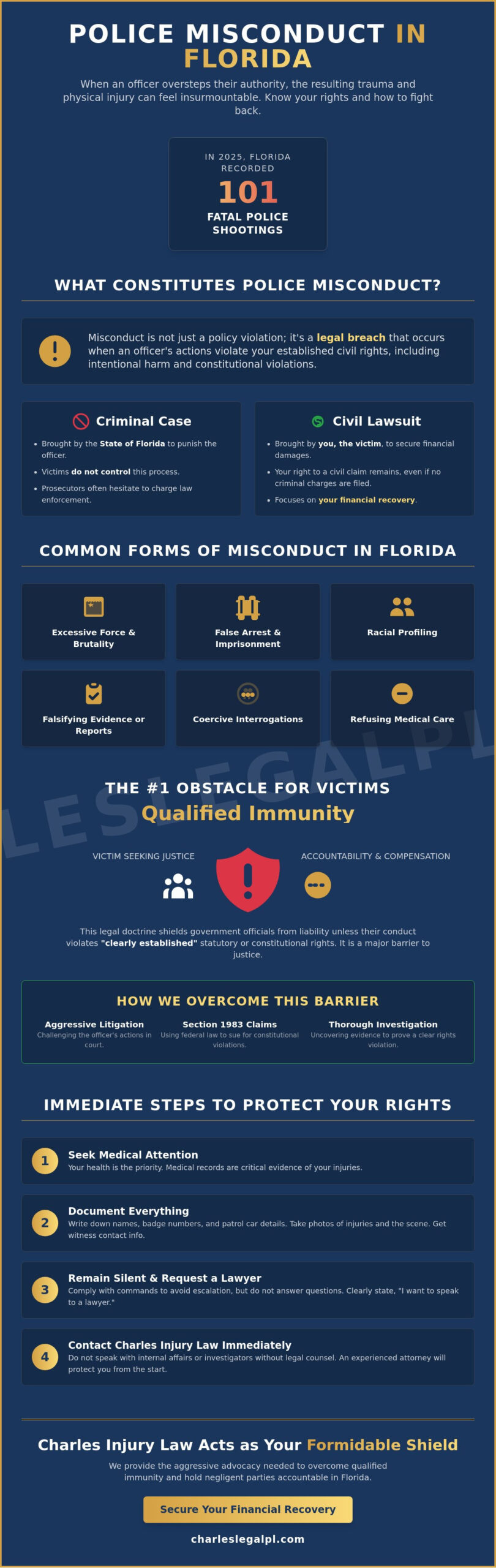 Police Misconduct in Florida: Miami, Fort Lauderdale Legal Guide