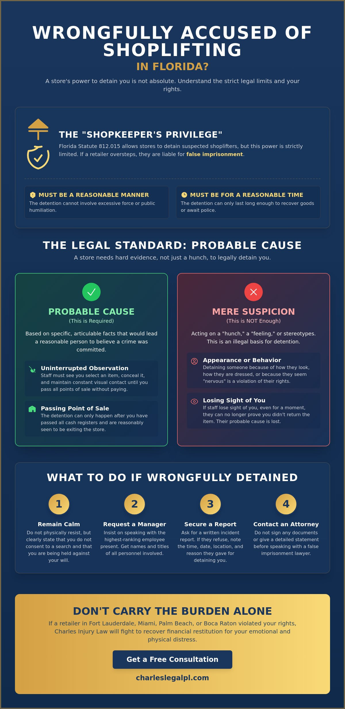 Detained for Shoplifting in Miami, Fort Lauderdale or Palm Beach? Know Your Legal Rights