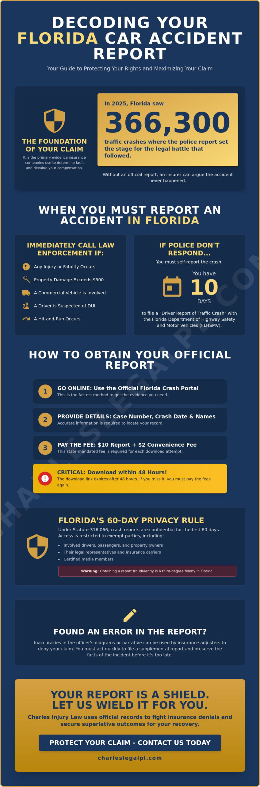 How to Obtain and Understand Your Florida Car Accident Report in 2026