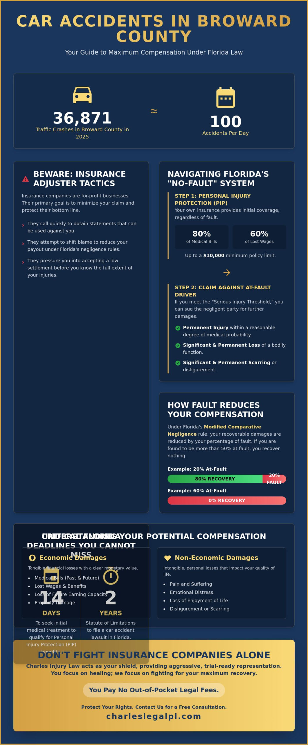 Broward County Car Accident Lawyer: Seeking Maximum Recovery in Florida