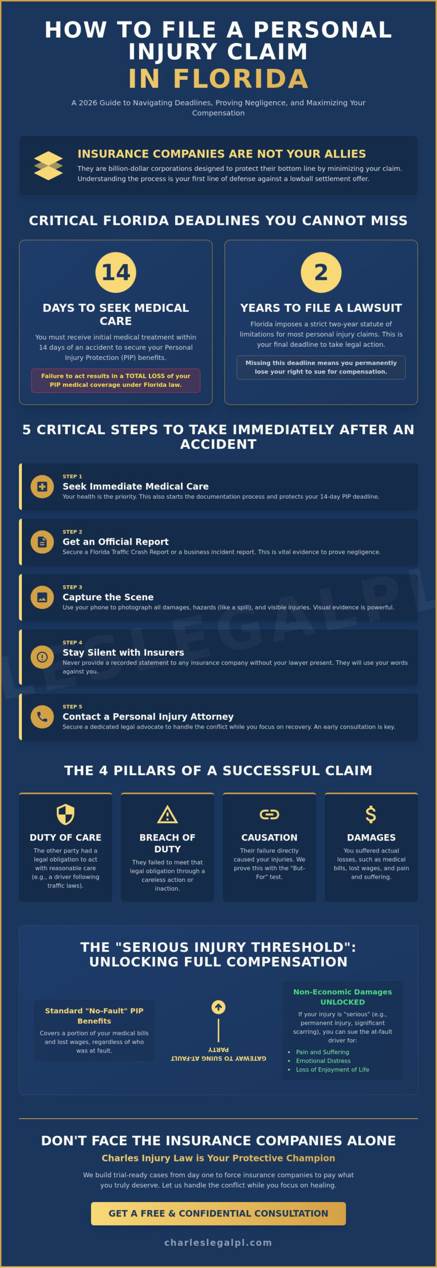 How to File a Personal Injury Claim in Florida: A Step-by-Step 2026 Guide