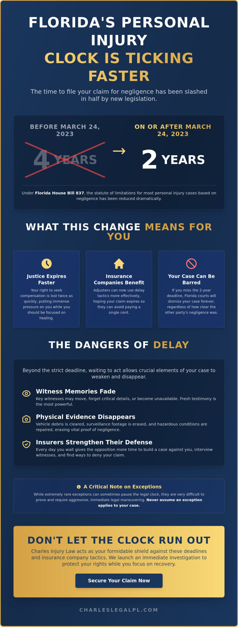 Statute of Limitations for Personal Injury in Florida: Protect Your Rights Before Time Runs Out