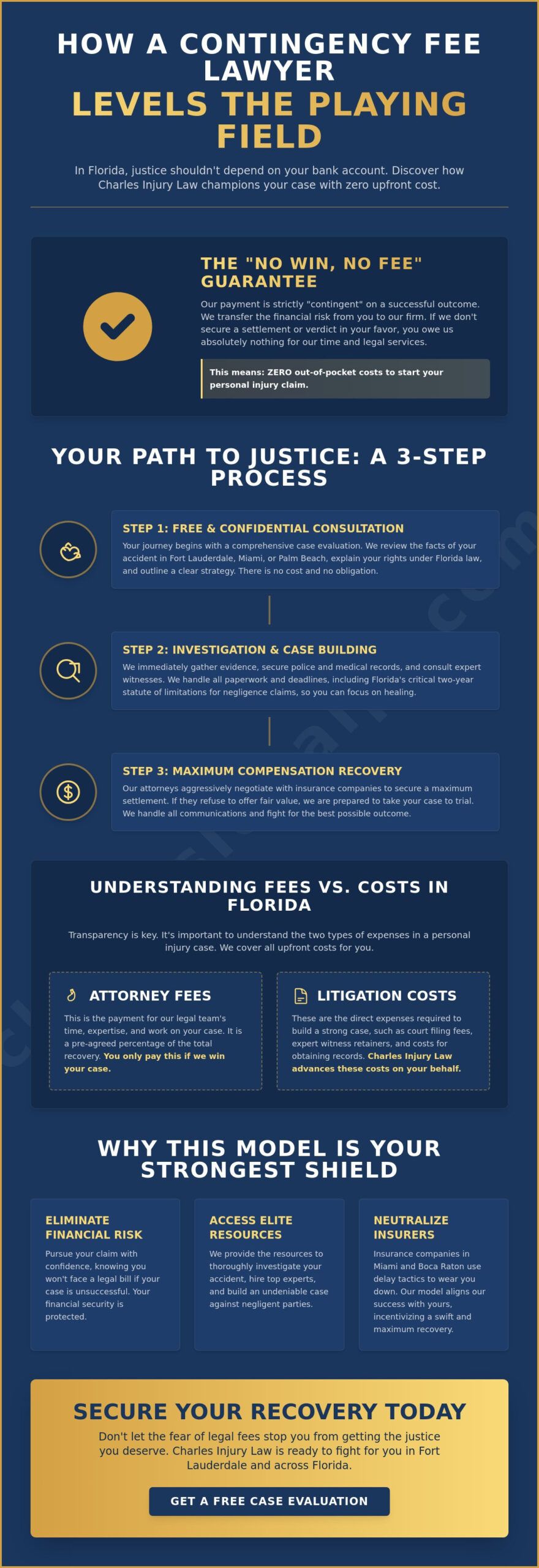 Contingency Fee Lawyer in Fort Lauderdale: Aggressive Representation with No Upfront Costs