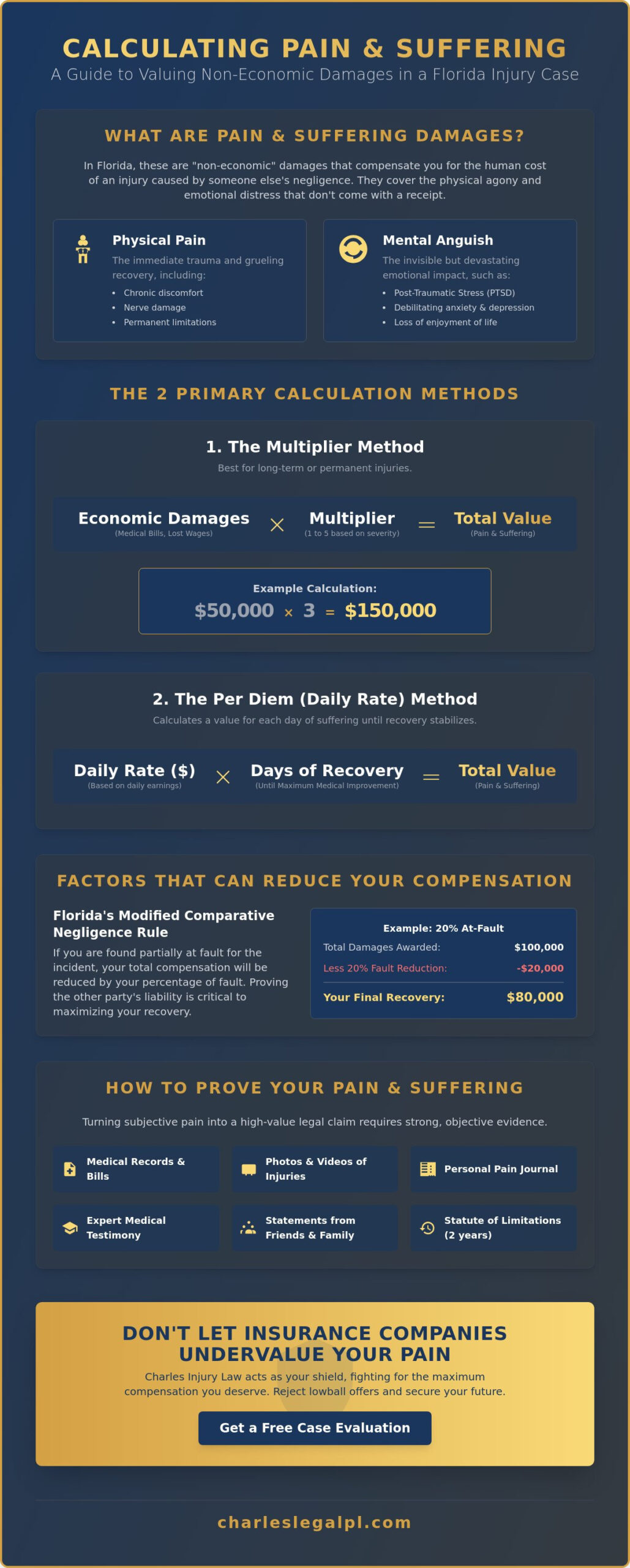 Calculating Pain and Suffering in a Florida Injury Case: A 2026 Legal Guide