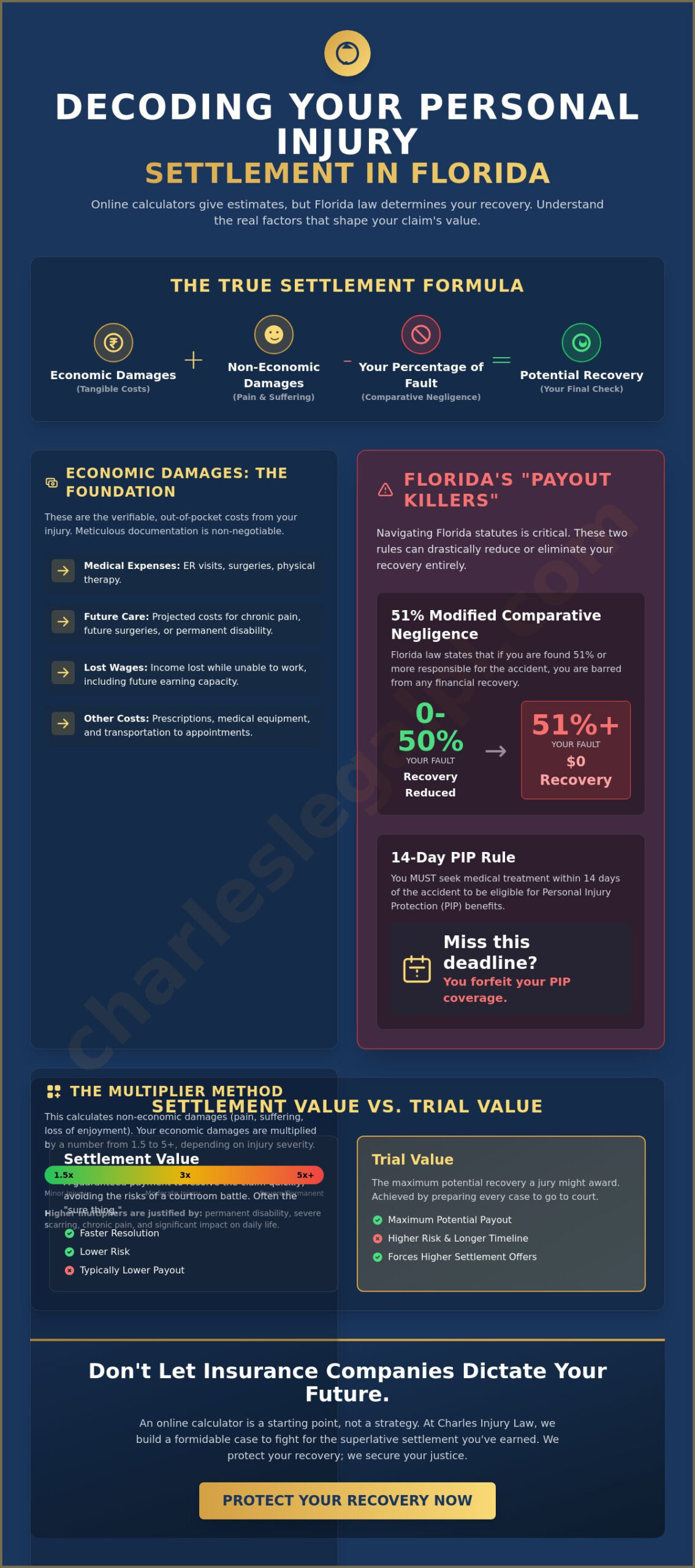 Personal Injury Settlement Calculator in Florida: Estimating Your Claim Value