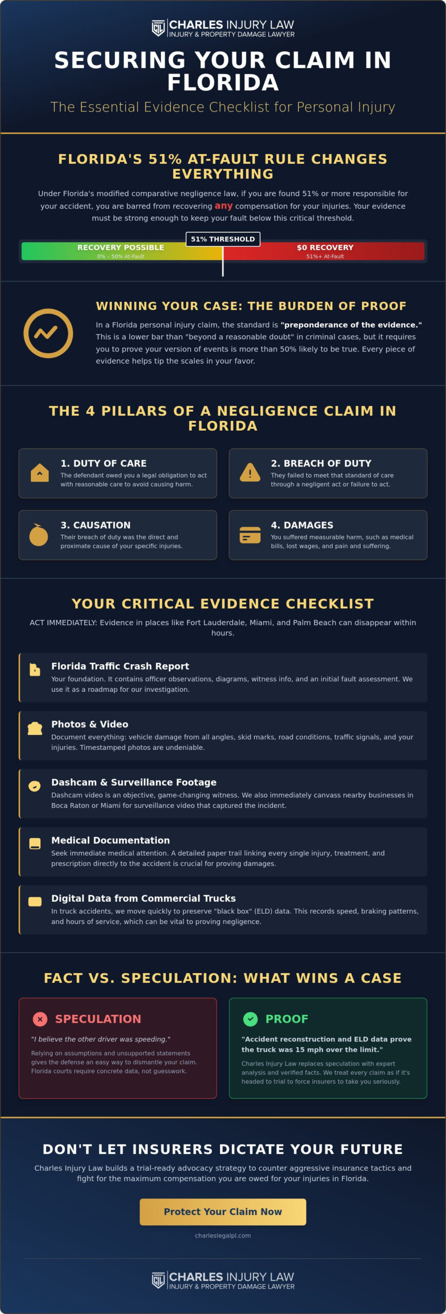 Evidence for Personal Injury Claim in Florida: How to Build a Winning Case in 2026
