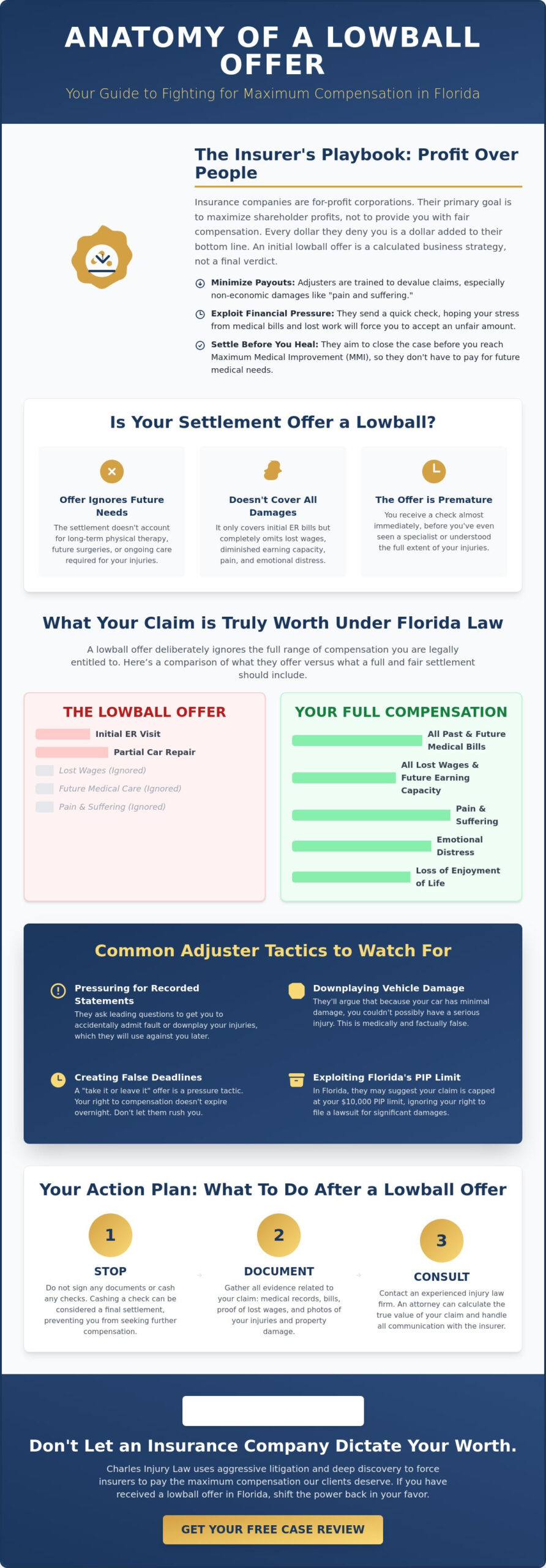 Insurance Company Lowball Offer What to Do: A Florida Victim’s Guide