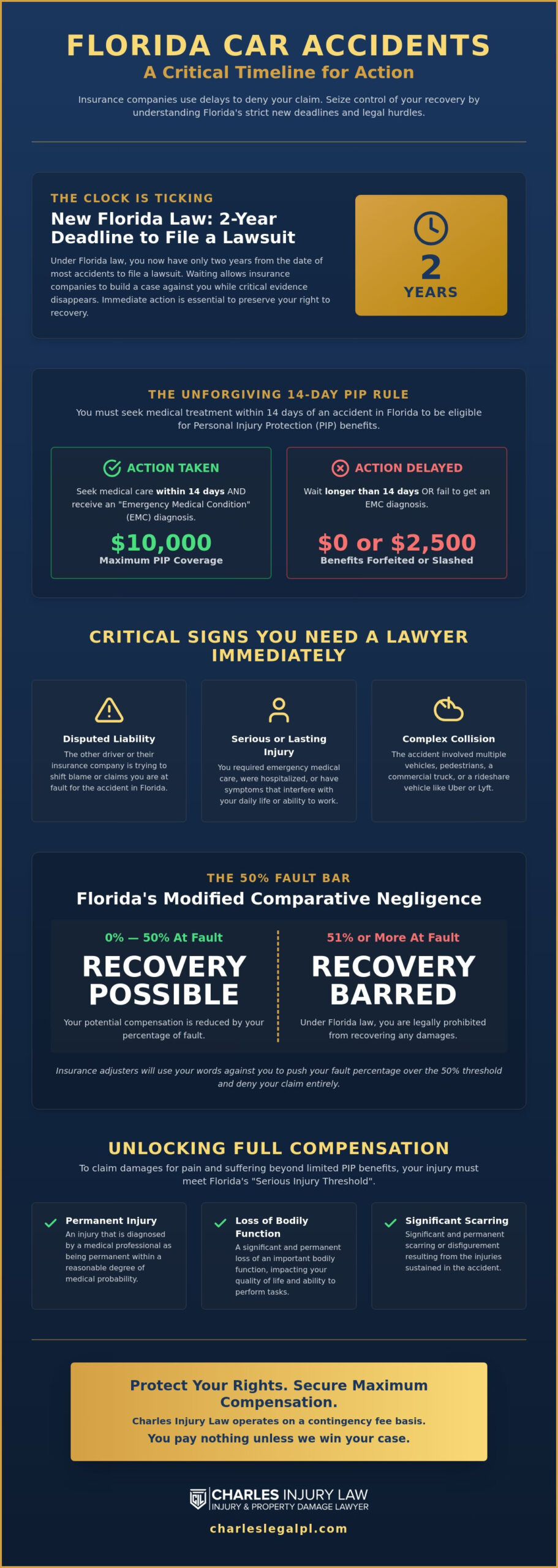 When to Hire a Car Accident Lawyer in Fort Lauderdale: A Guide to Protecting Your Rights