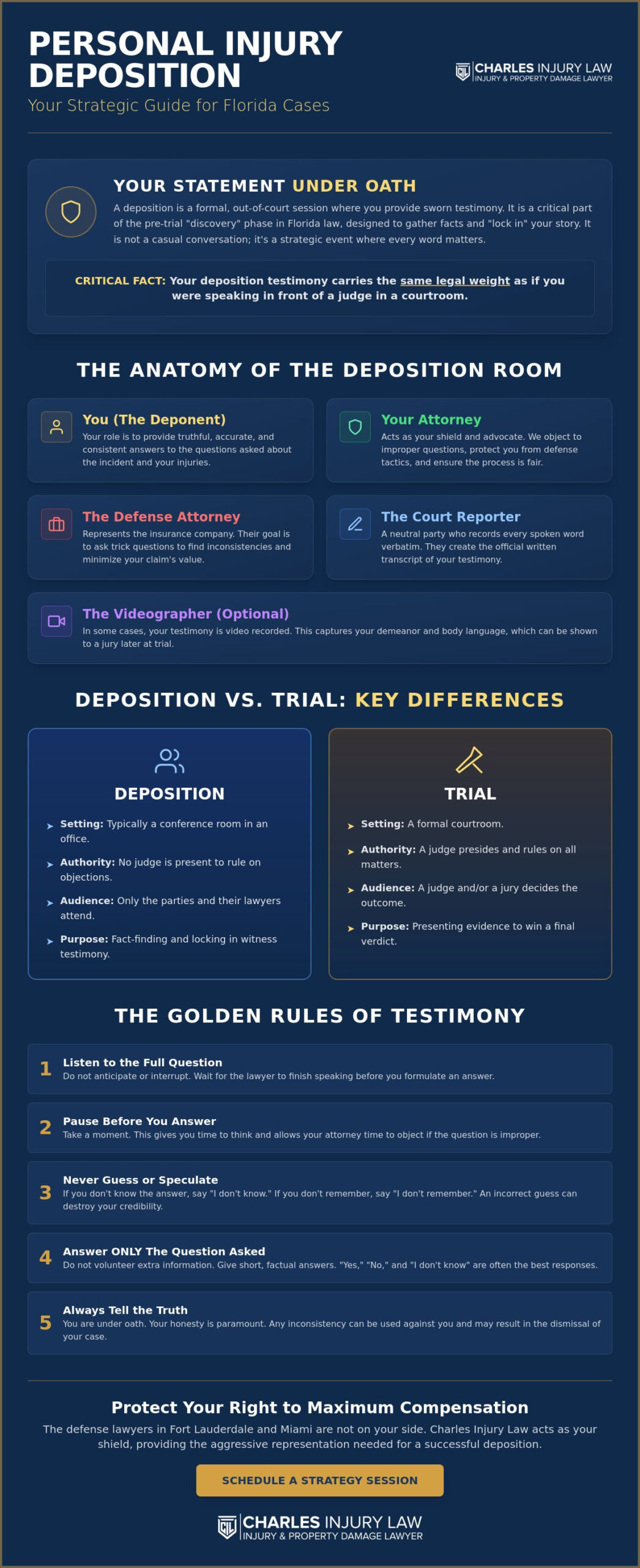 What Happens During a Personal Injury Deposition in Florida?
