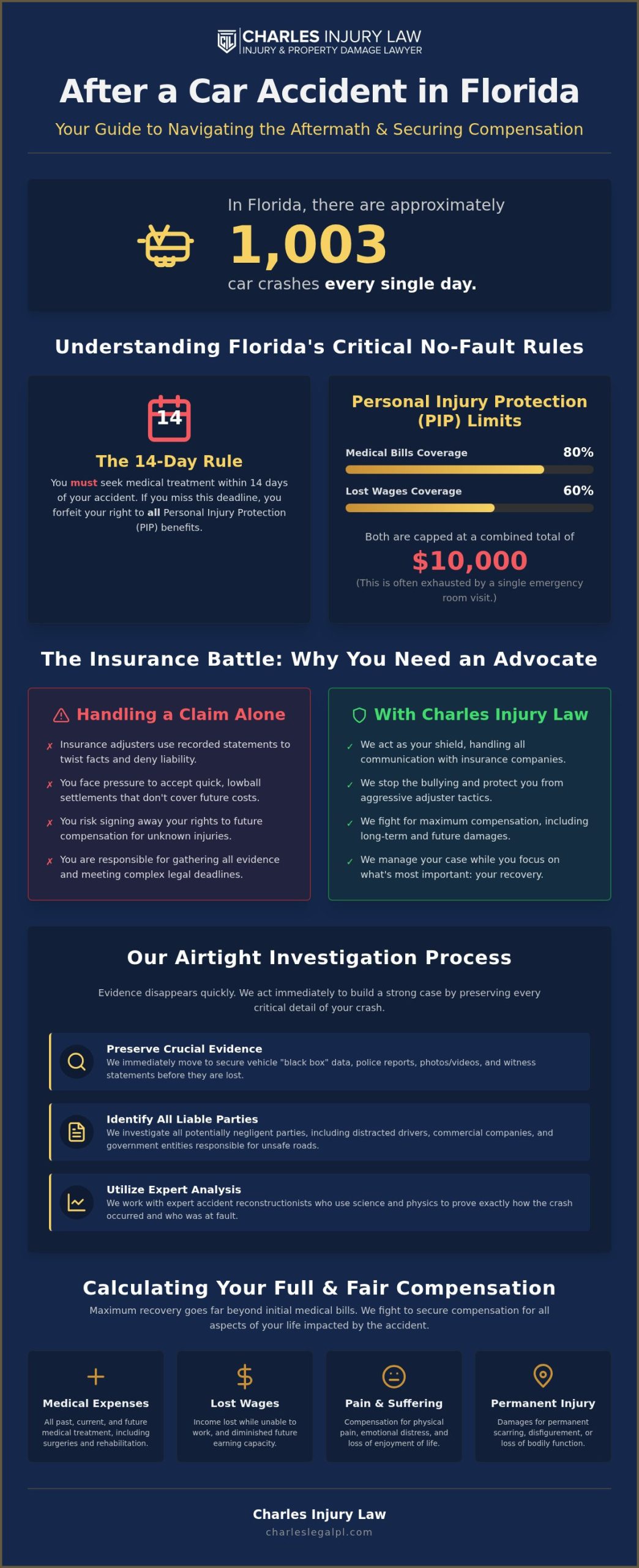 Car Accident Lawyer in Miami: Your Guide to Legal Recovery