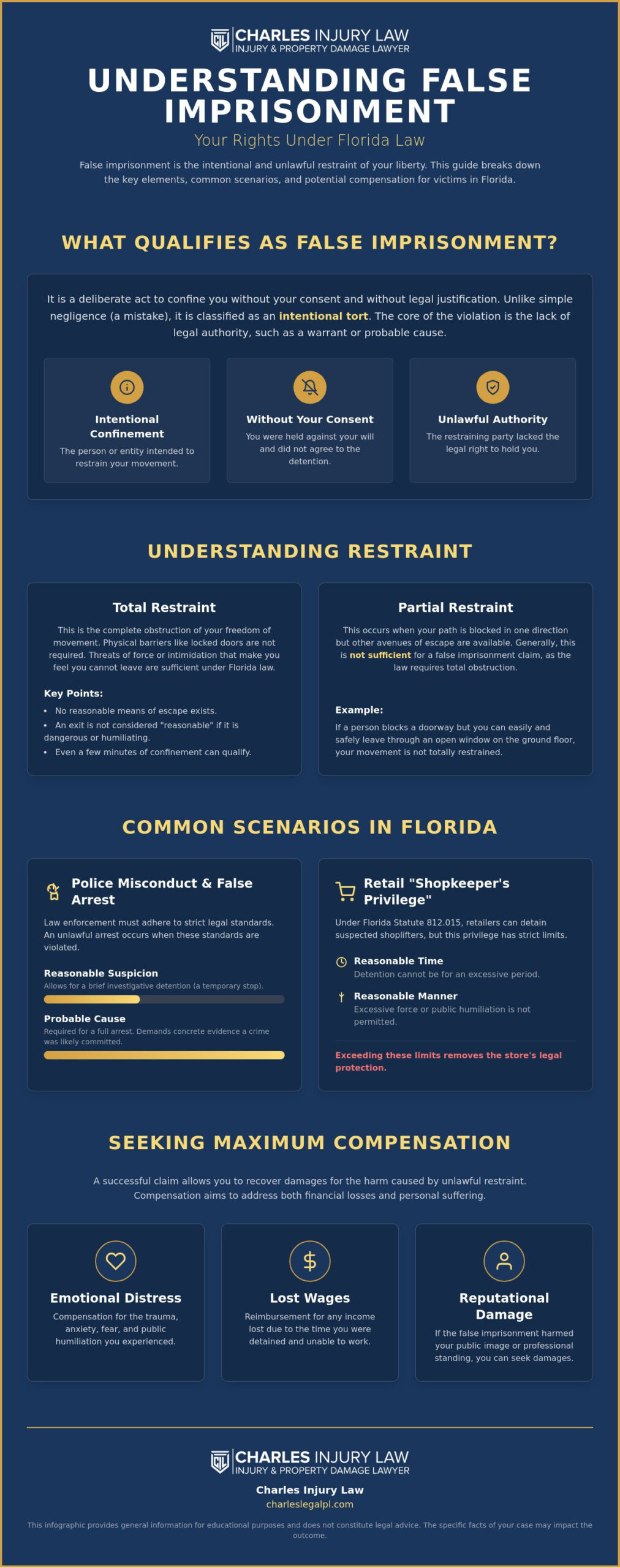 Do You Have a False Imprisonment Claim in Fort Lauderdale?