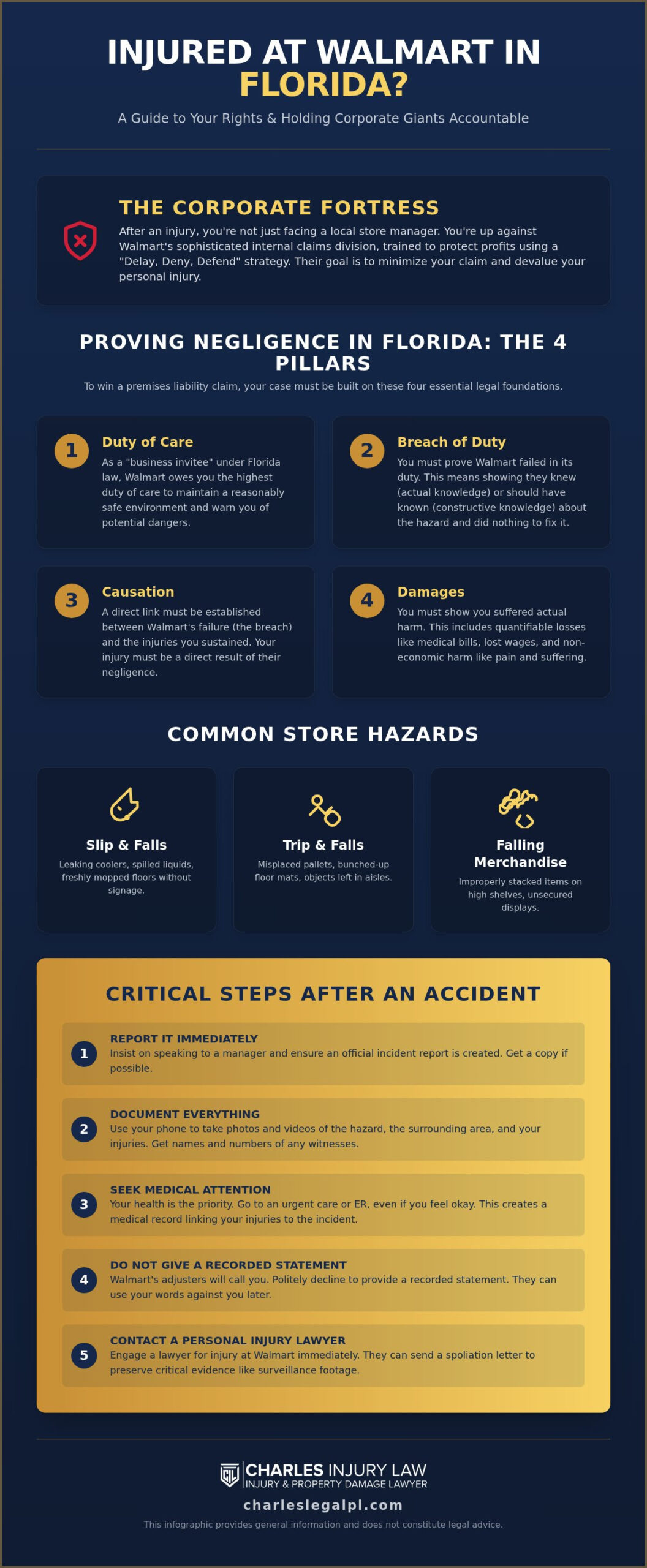 Walmart Injury Lawyer for Miami & Fort Lauderdale Victims