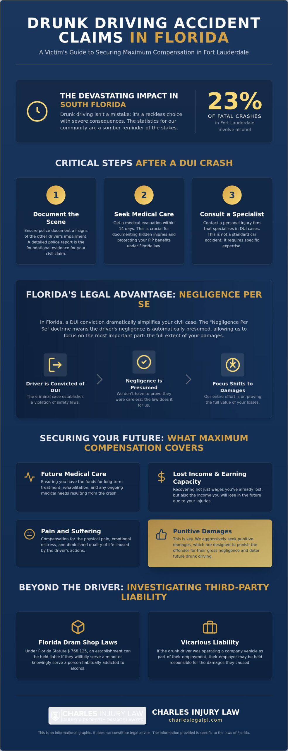 Drunk Driving Accident Victim Lawyer in Fort Lauderdale: Aggressive Advocacy for Your Recovery