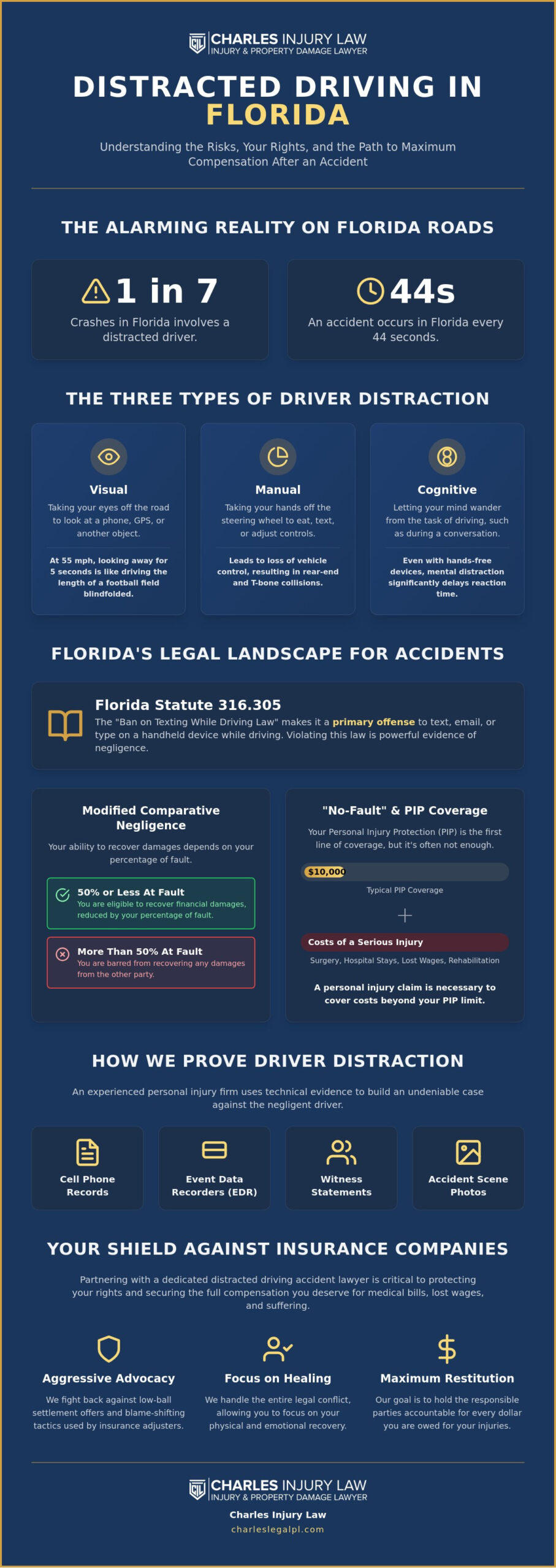 Distracted Driving Accident Lawyer in Fort Lauderdale: Aggressive Advocacy for Victims
