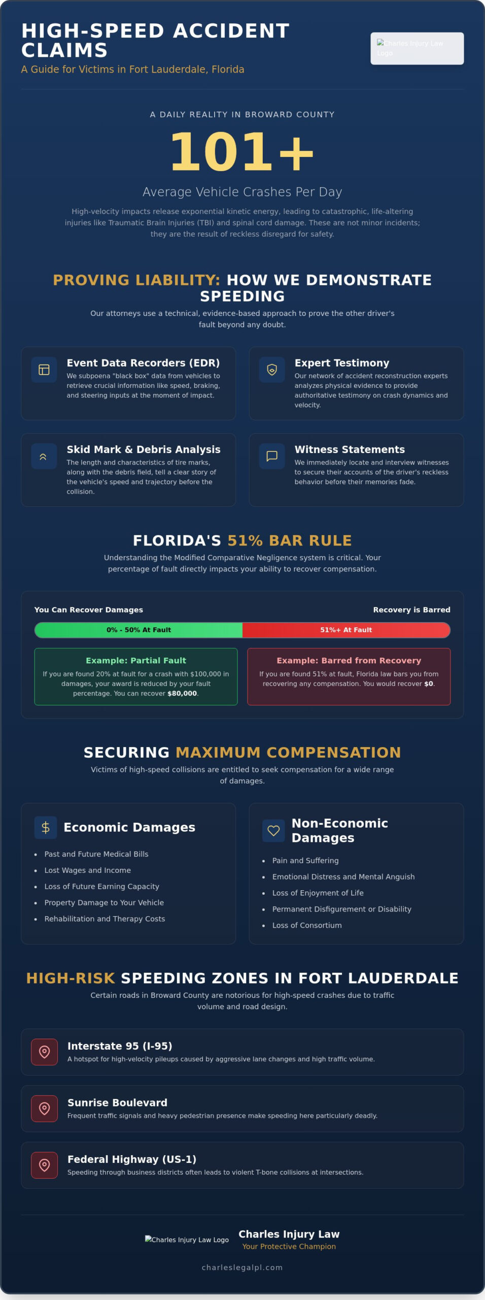 Speeding Accident Attorney in Fort Lauderdale: Aggressive Advocacy for Victims in 2026