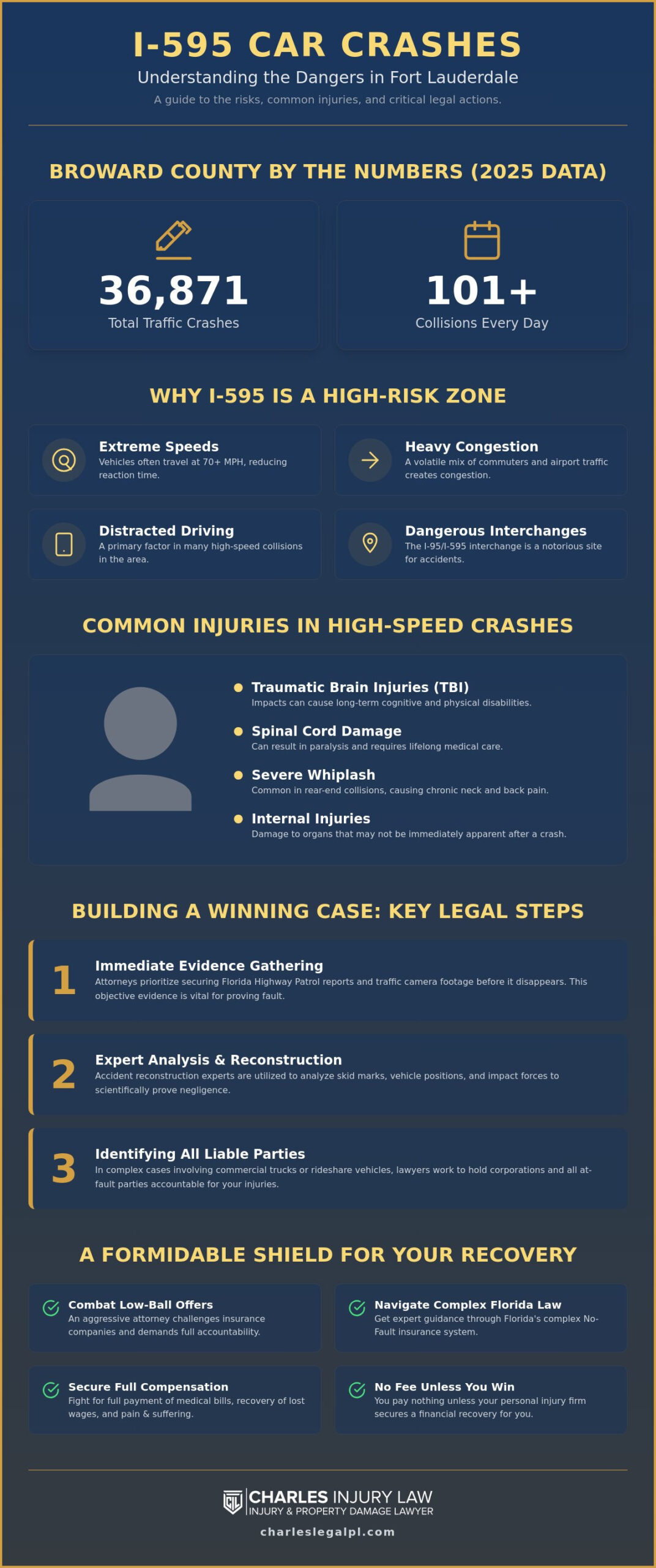 I-595 Car Crash Attorney in Fort Lauderdale: Aggressive Advocacy for Victims