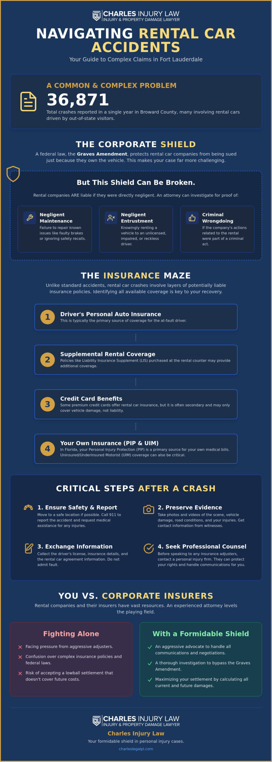 Rental Car Accident Attorney in Fort Lauderdale: Your Guide to Compensation in 2026