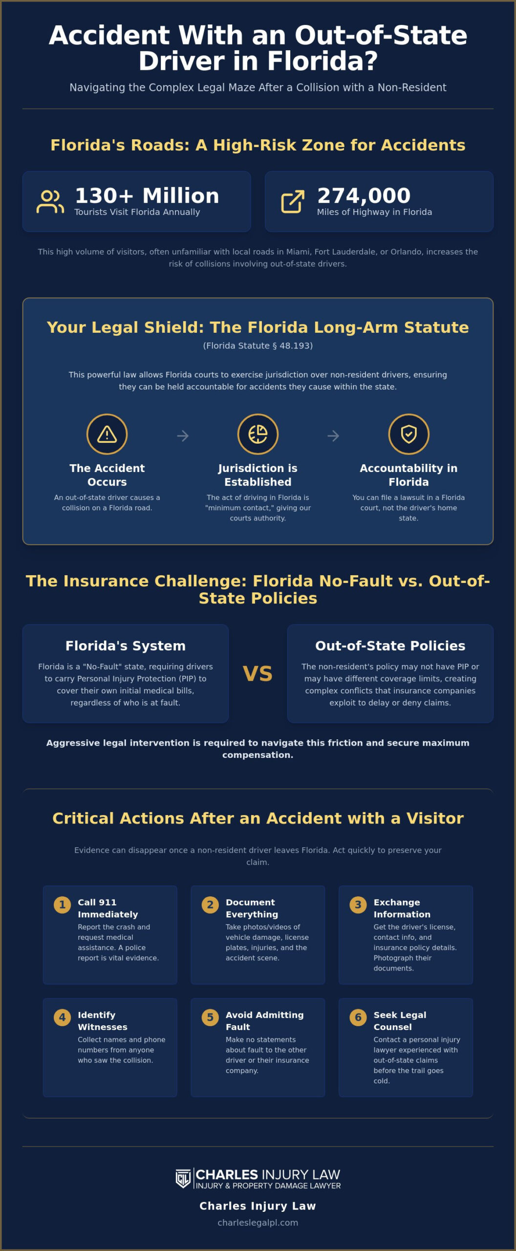 Lawyer for Accident with an Out-of-State Driver in Florida: Protecting Your Rights