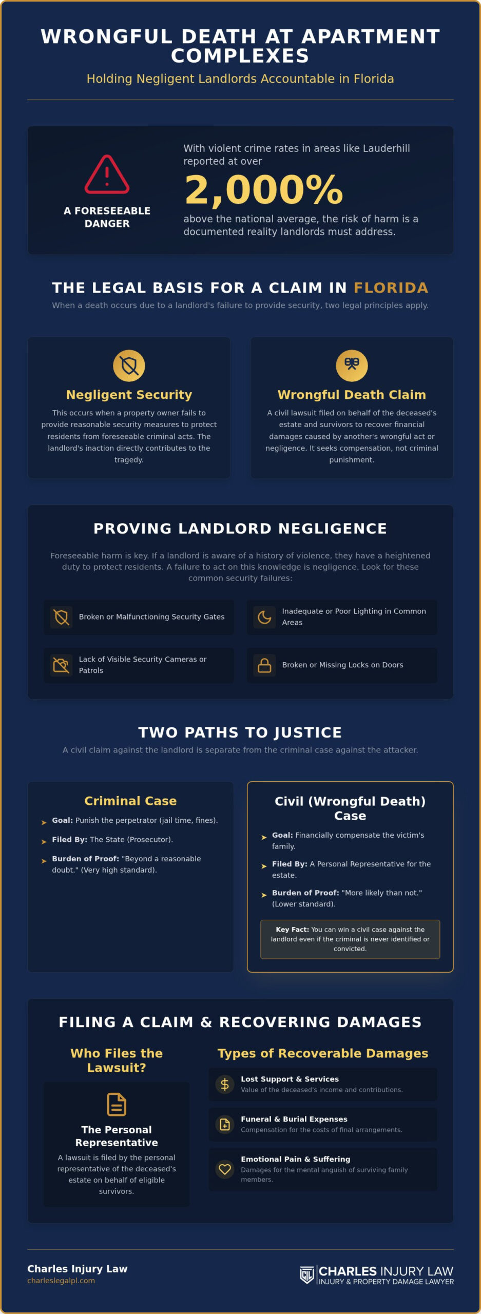 Suing Lauderhill Point Apartments for Wrongful Death