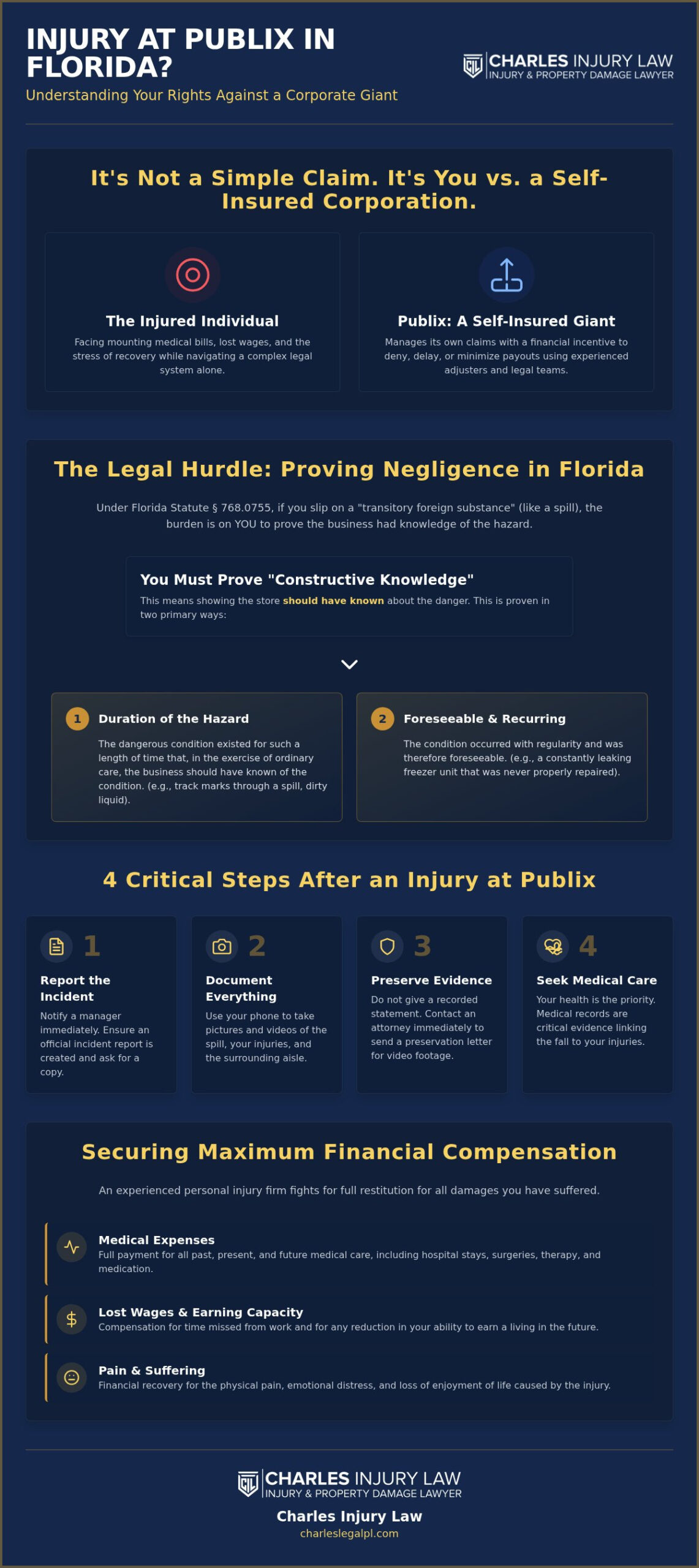 Best Lawyer for Injury at Publix Supermarket
