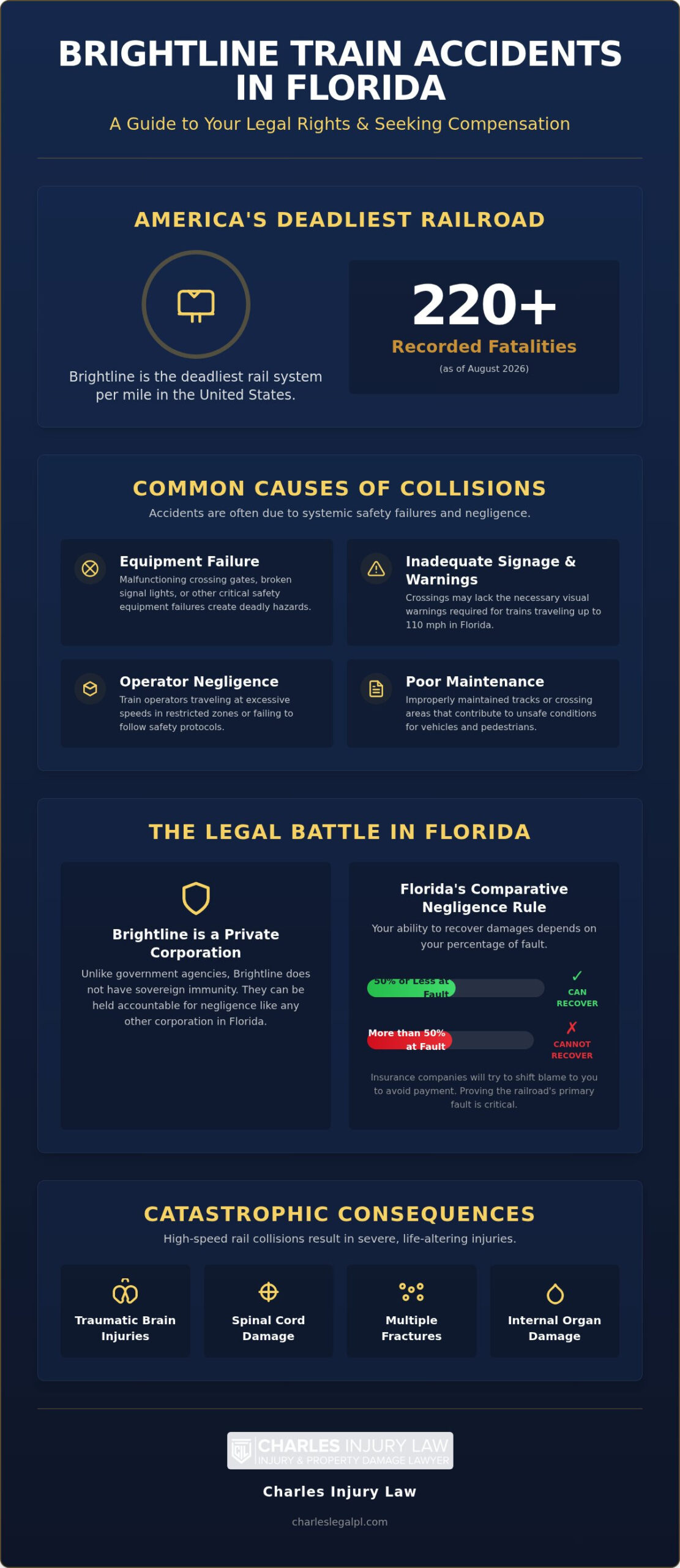 Brightline Injury Lawyer: Miami & Fort Lauderdale Claims