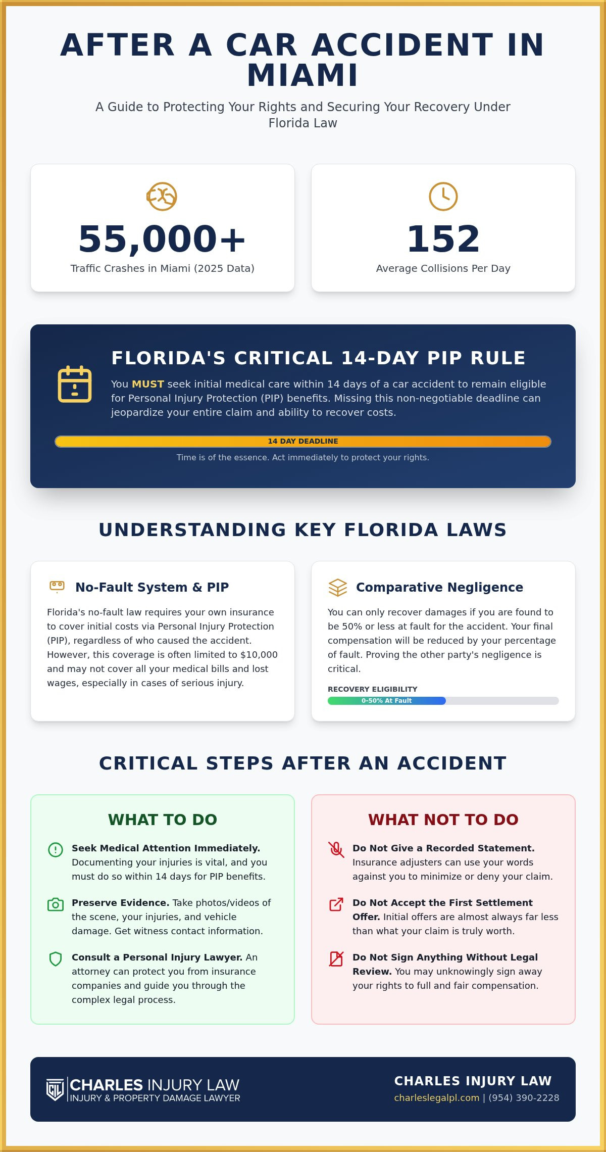 North Miami Car Accident Lawyer: Secure Your Max Recovery