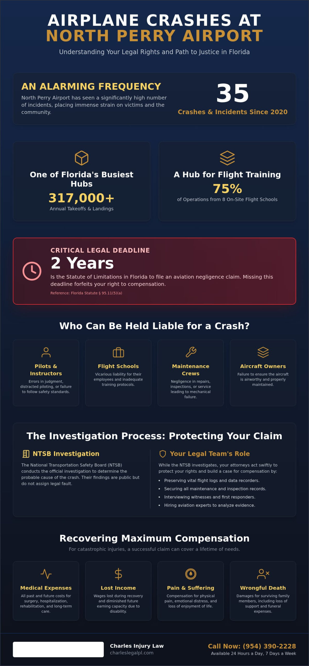 North Perry Airport Crash Lawyer: Local Injury Claims