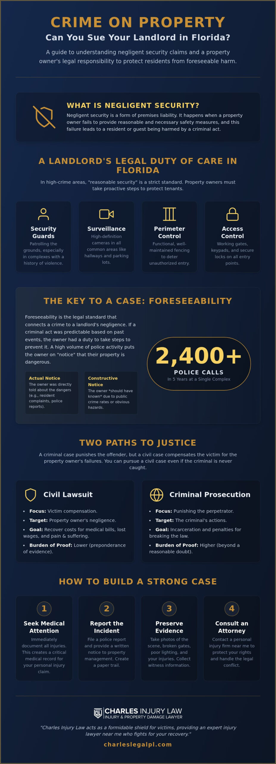 Suing Lauderhill Point Apartments for Negligent Security