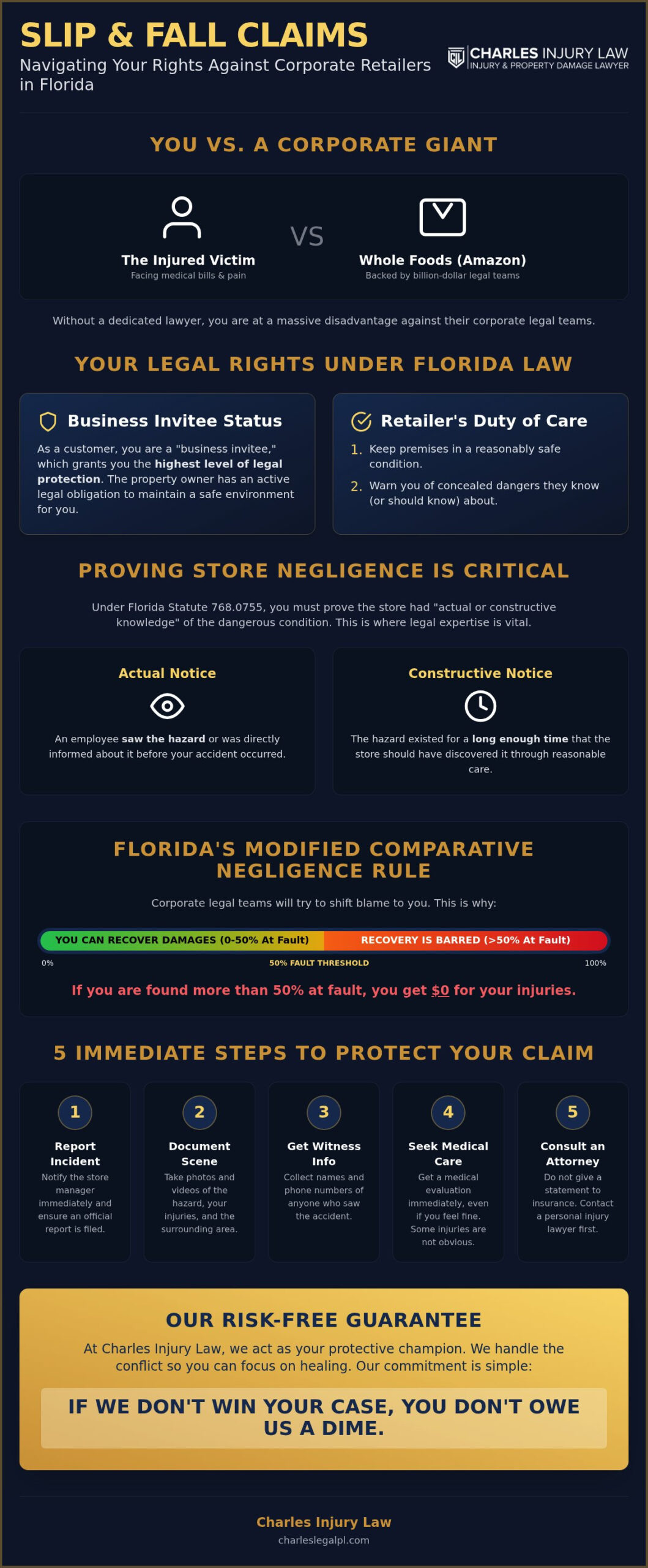 Whole Foods Injury Lawyer: Miami & Fort Lauderdale Claims