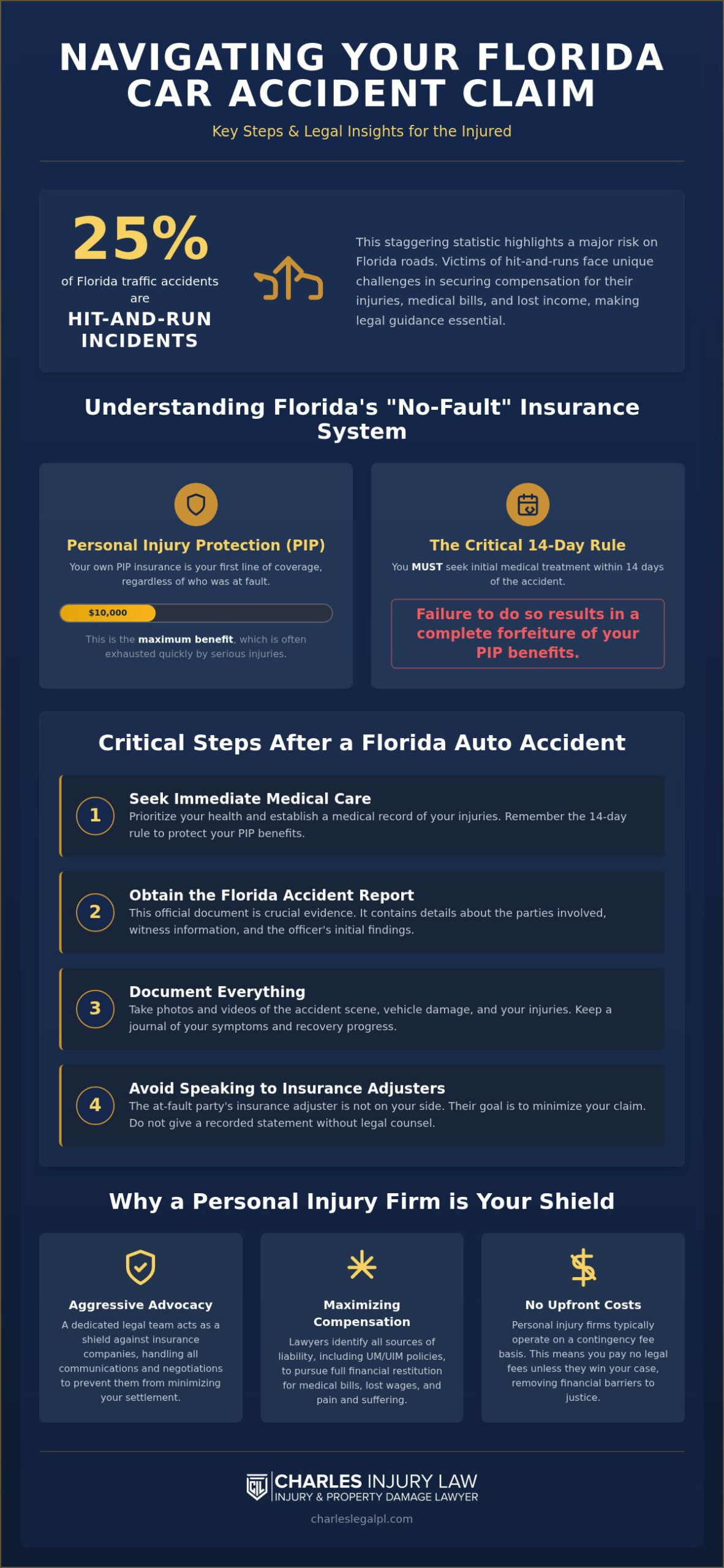 Car Accident Lawyer in Lauderdale Lakes: Expert Legal Help