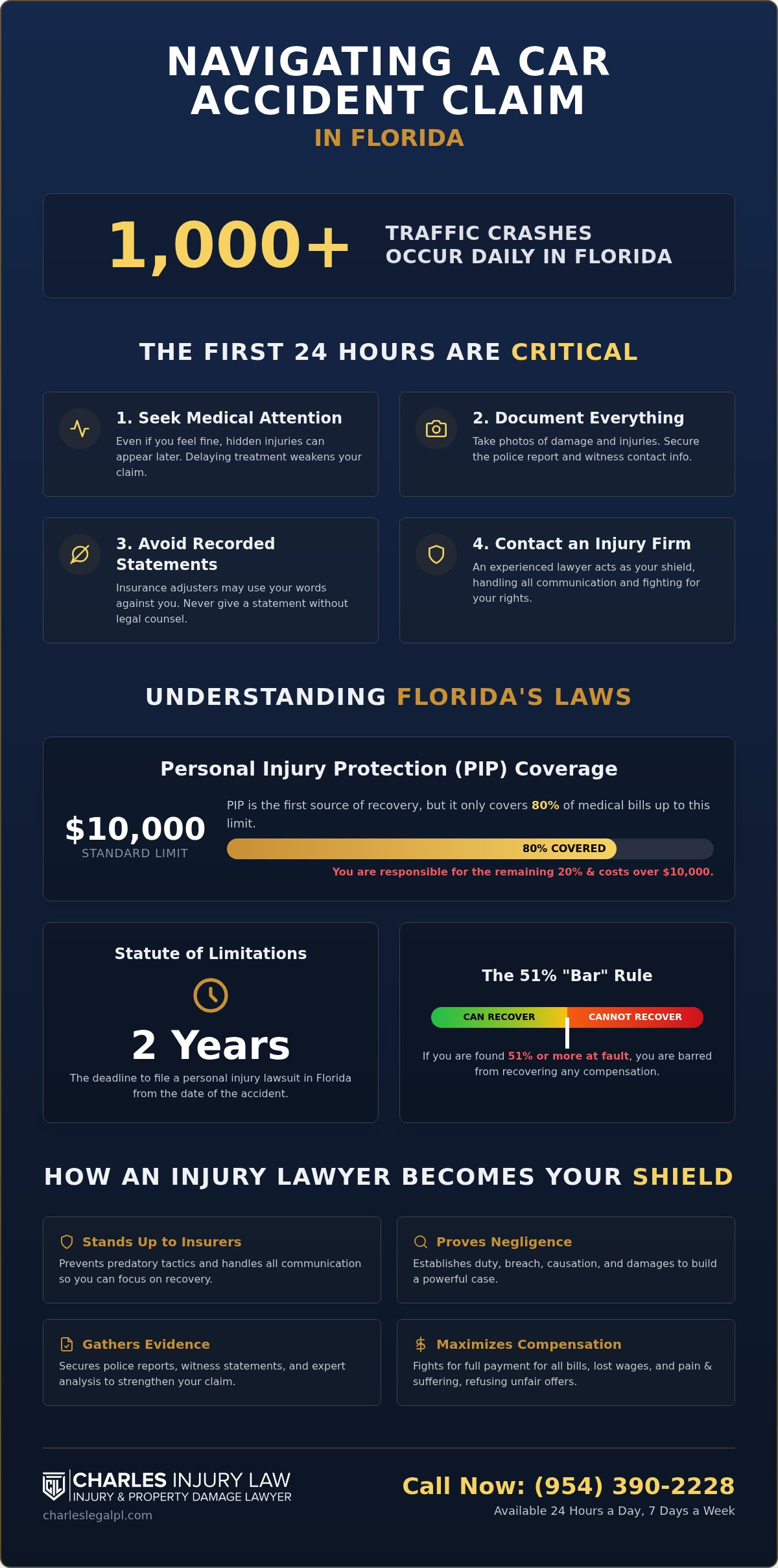 Car Accident Lawyer in Pembroke Pines | Expert Legal Help