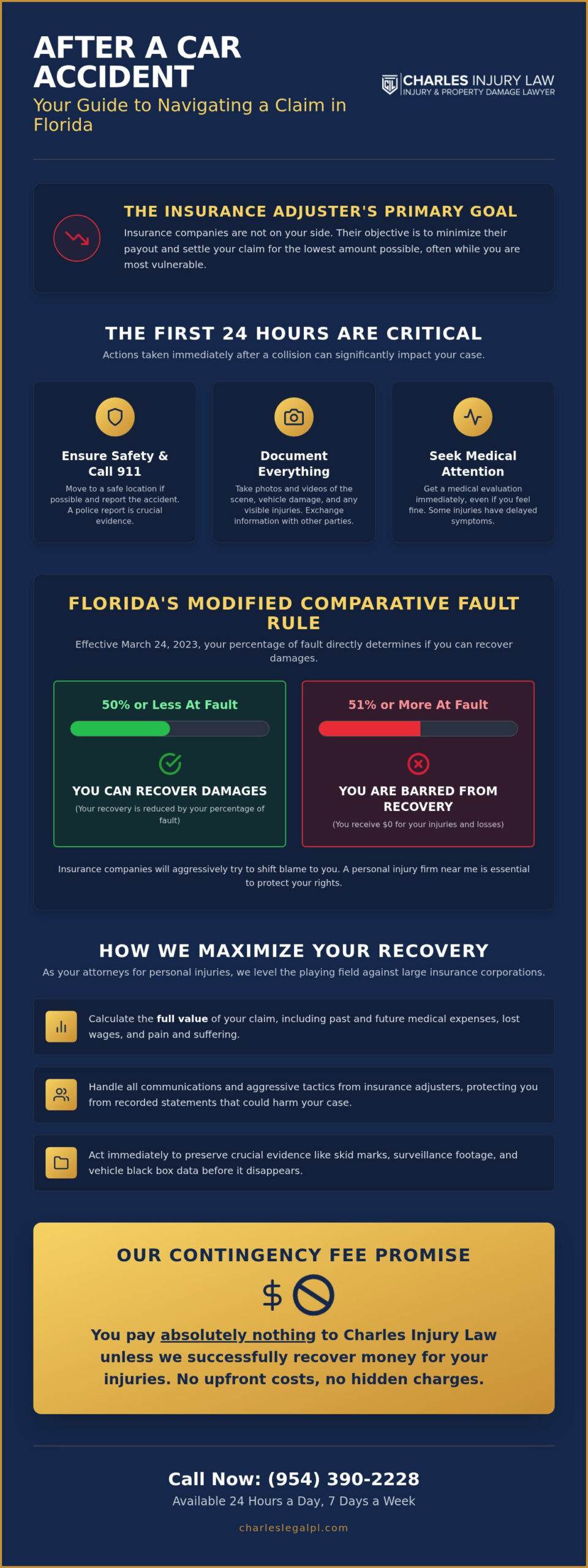 Clewiston Car Accident Lawyer: Recovery for Your Injuries