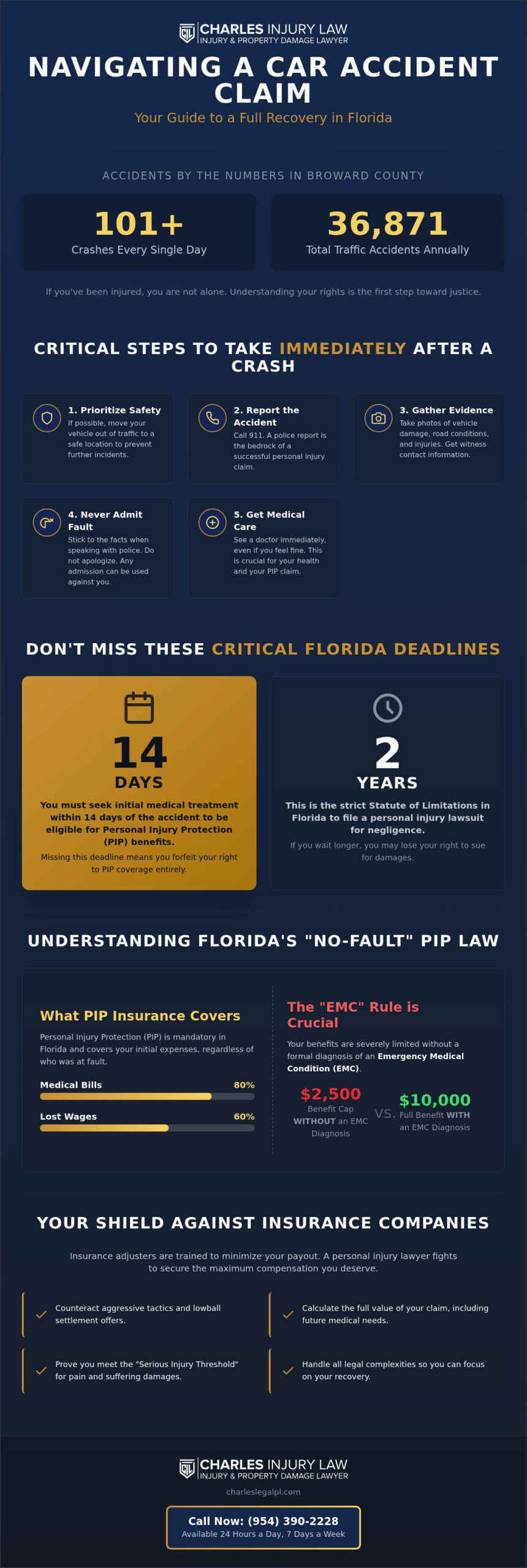 Lauderhill Car Accident Lawyer: Secure Your Fair Recovery