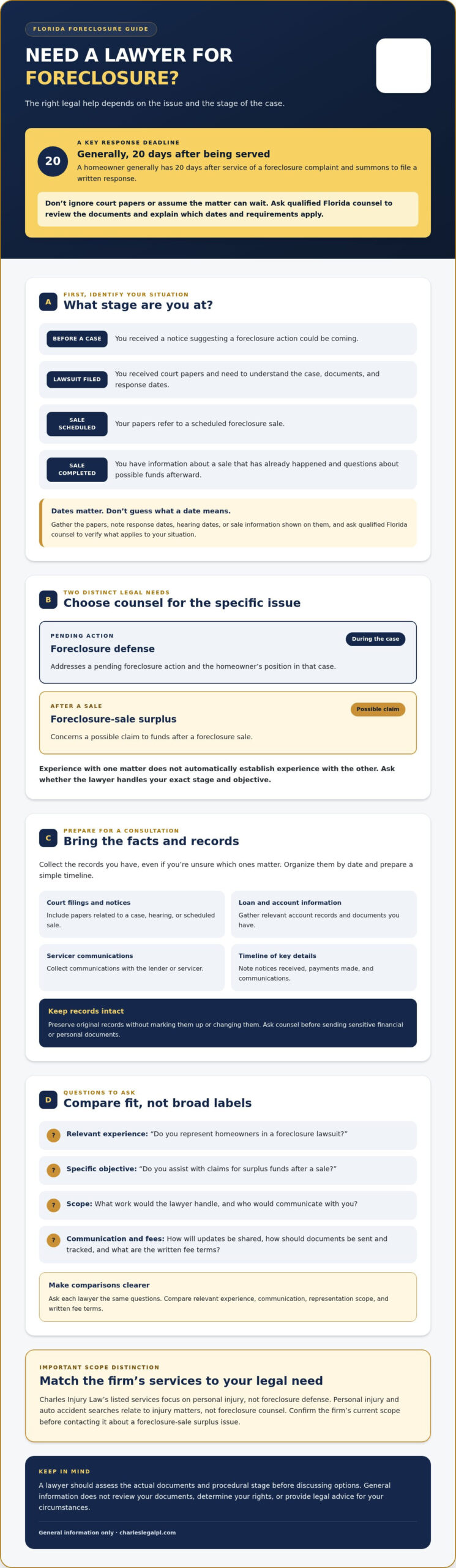 Do You Need a Foreclosure Lawyer in Miami & Fort Lauderdale?